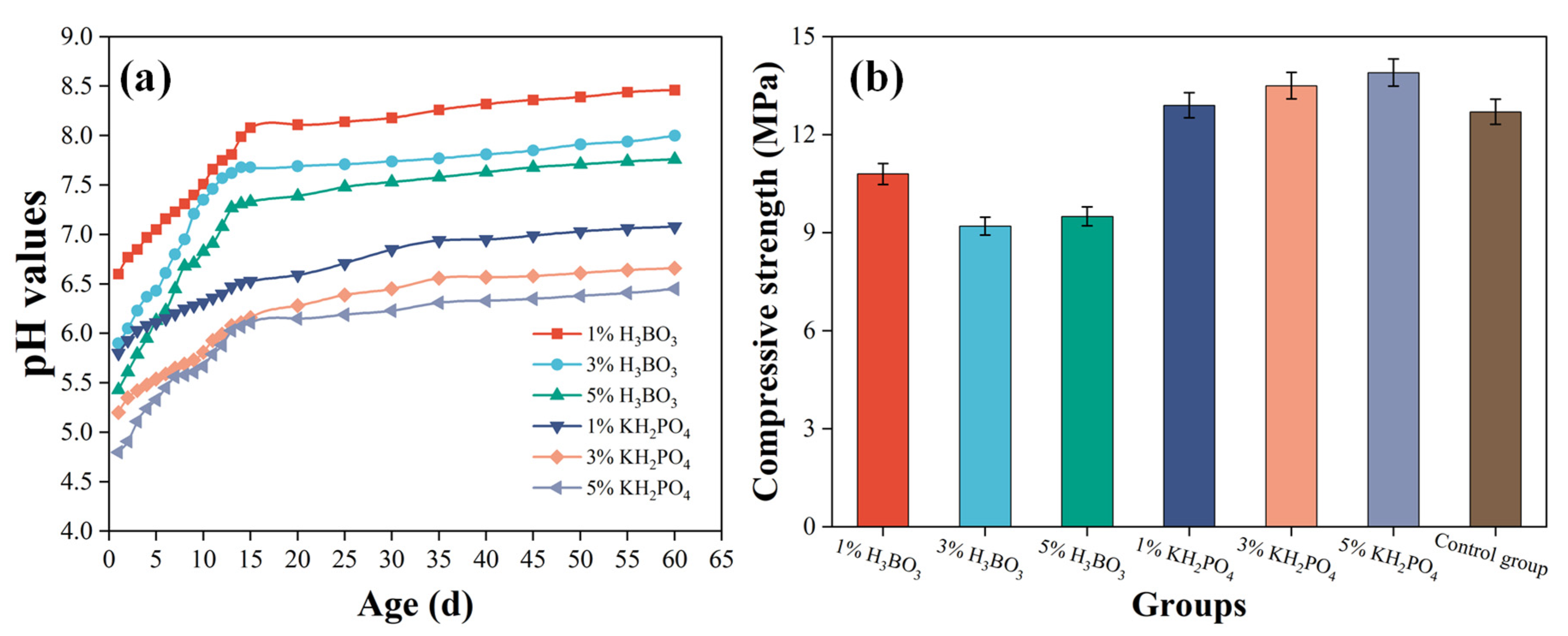 Sustainability 14 12228 g008