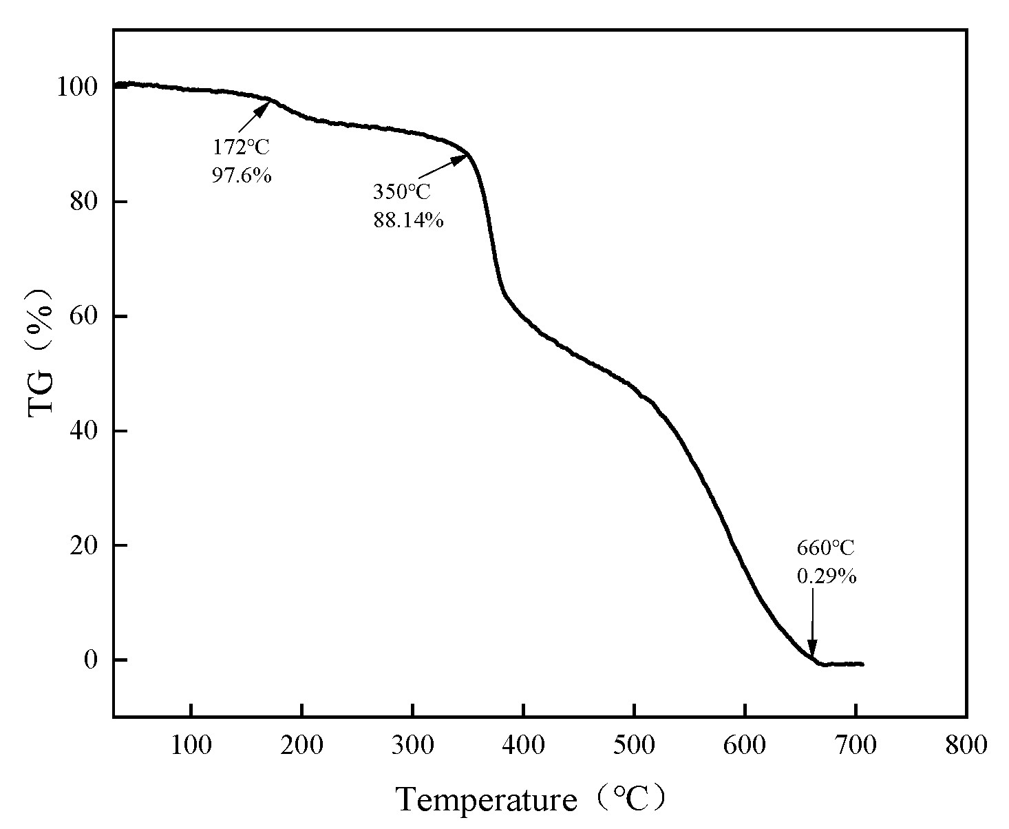 Sustainability 14 12231 g004