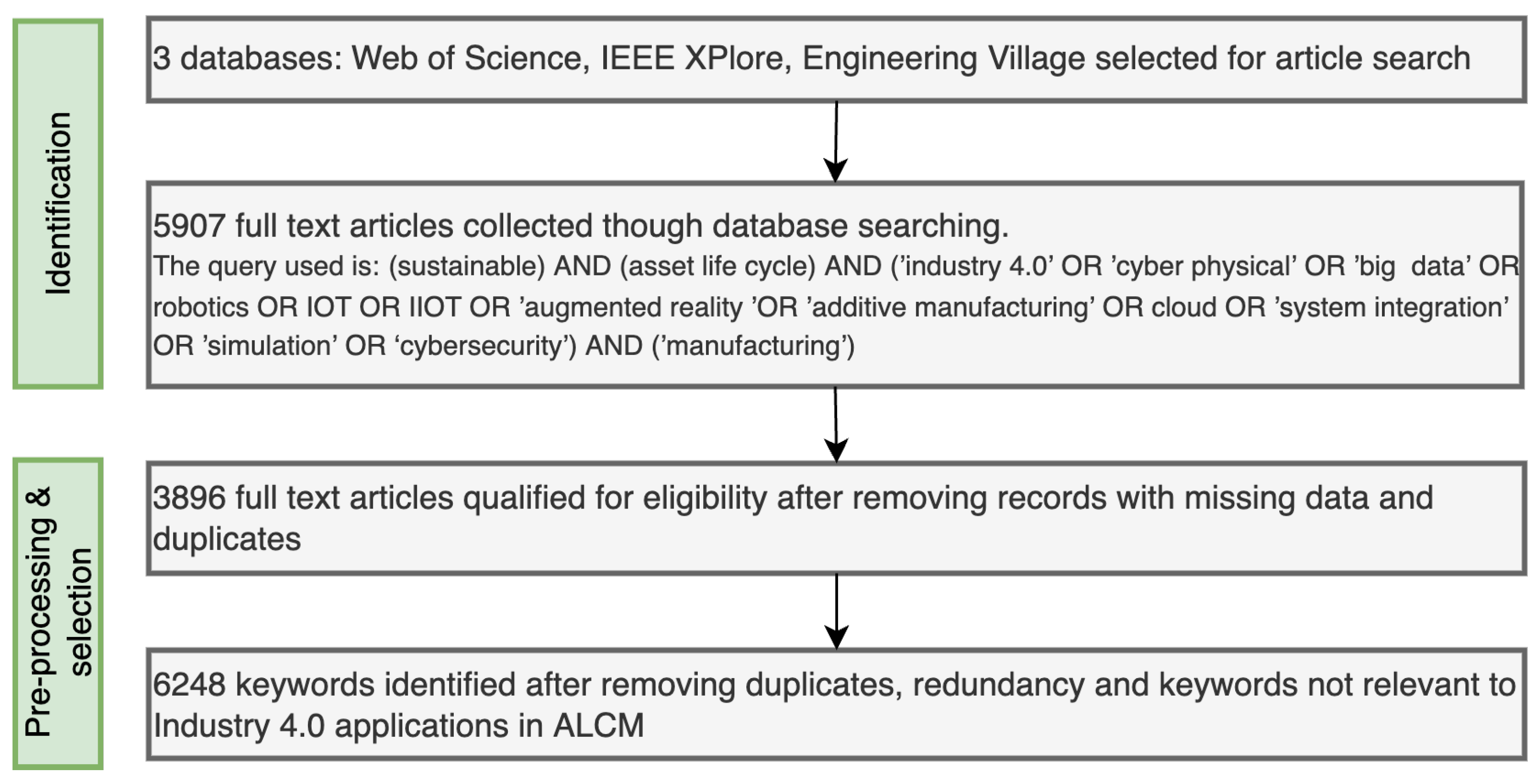 Sustainability 14 12233 g001