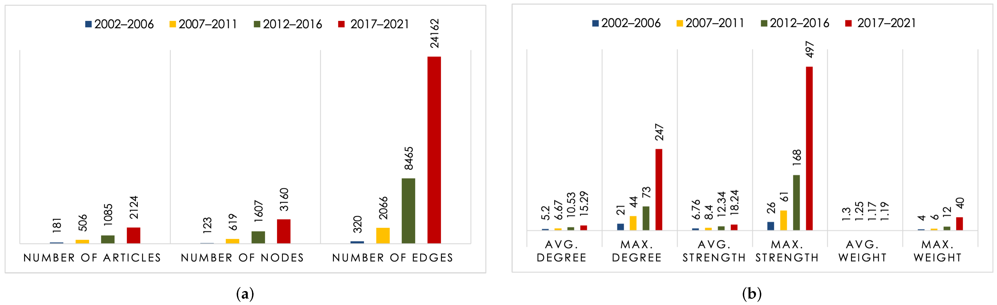 Sustainability 14 12233 g002