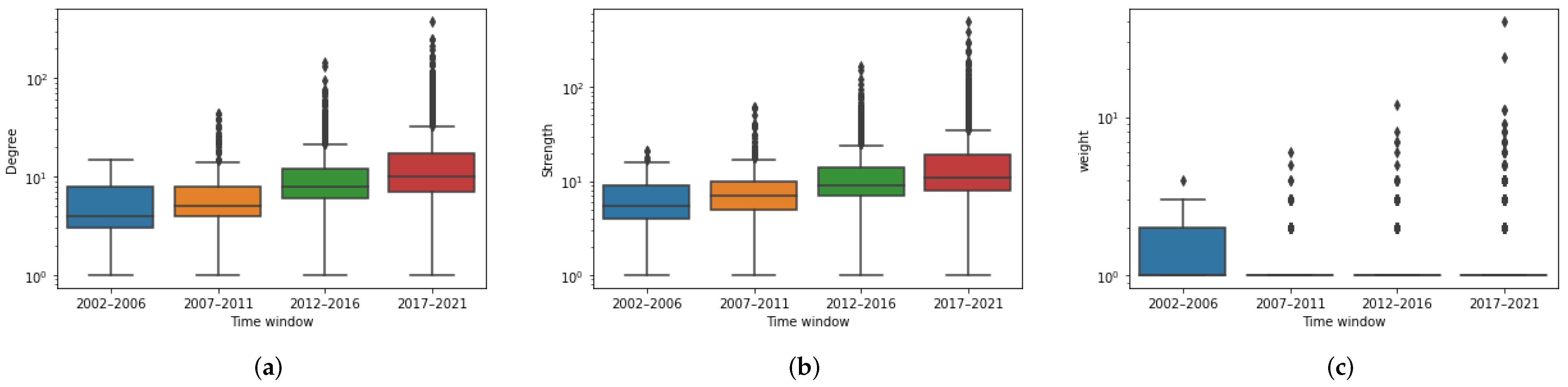 Sustainability 14 12233 g003