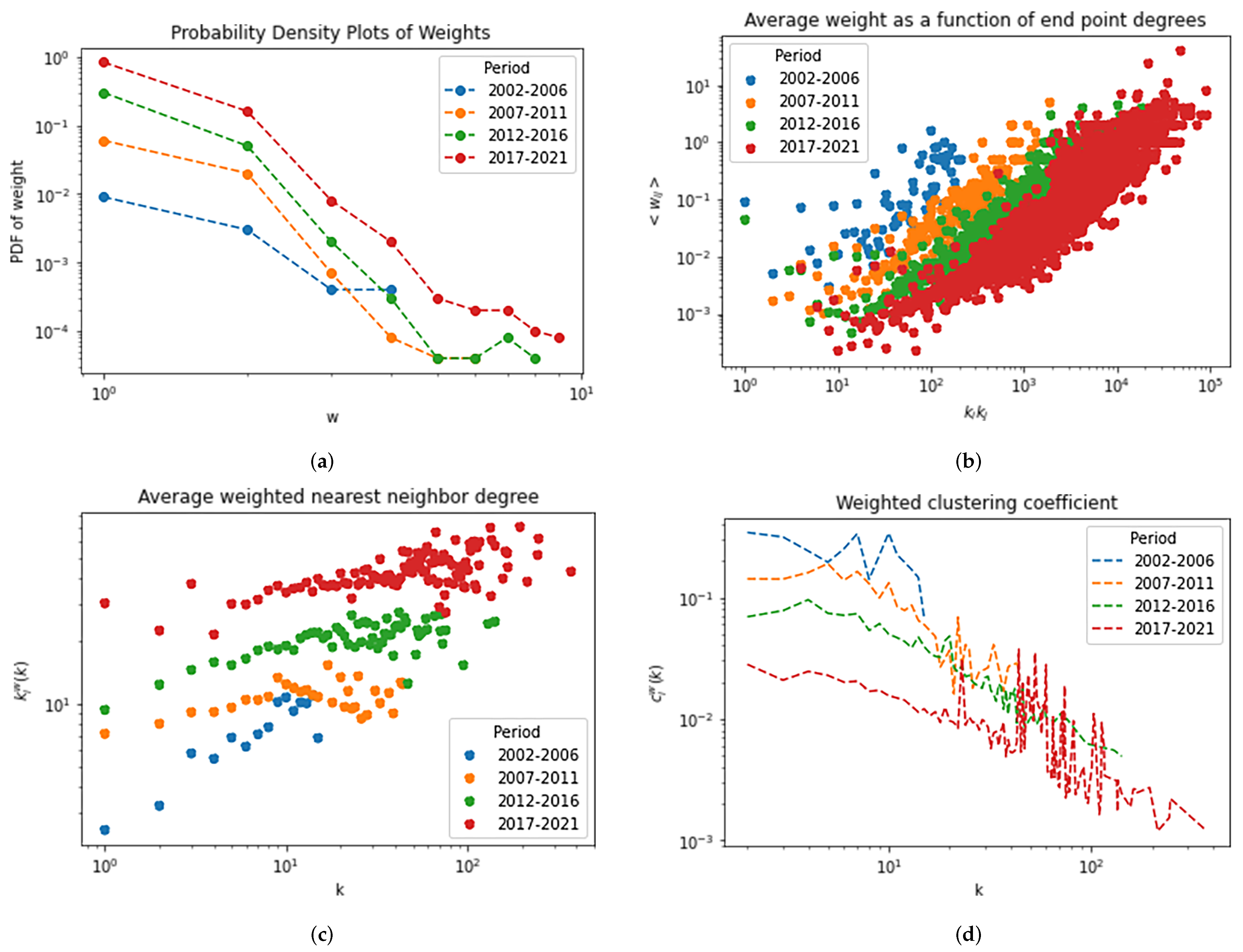 Sustainability 14 12233 g005