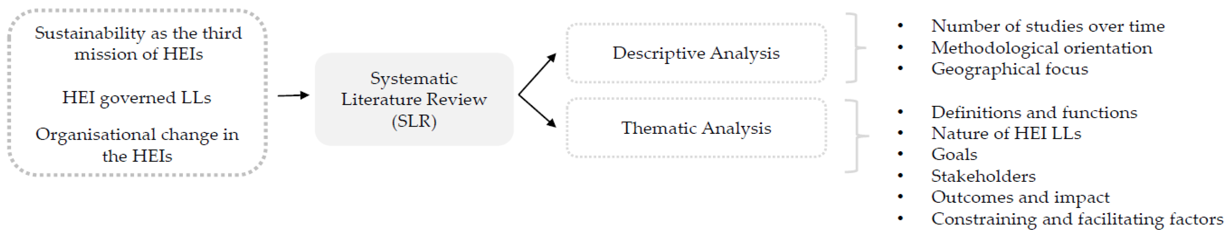 Sustainability 14 12234 g001
