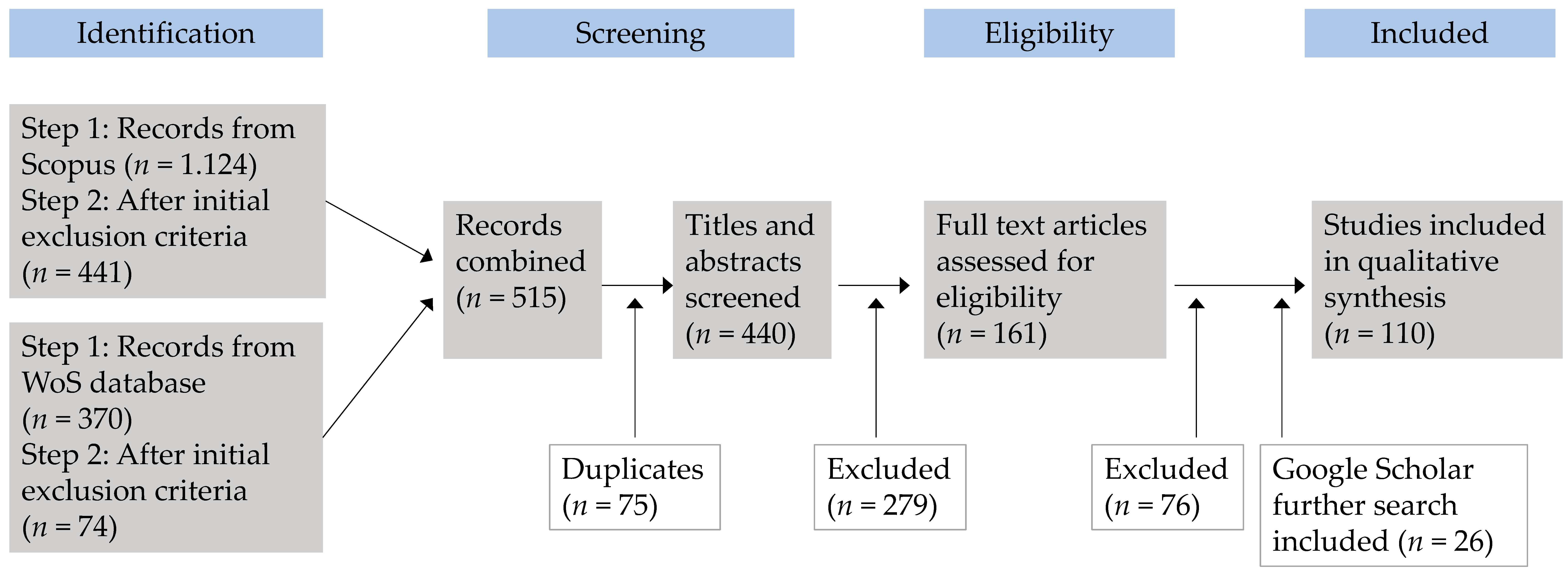 Sustainability 14 12234 g002