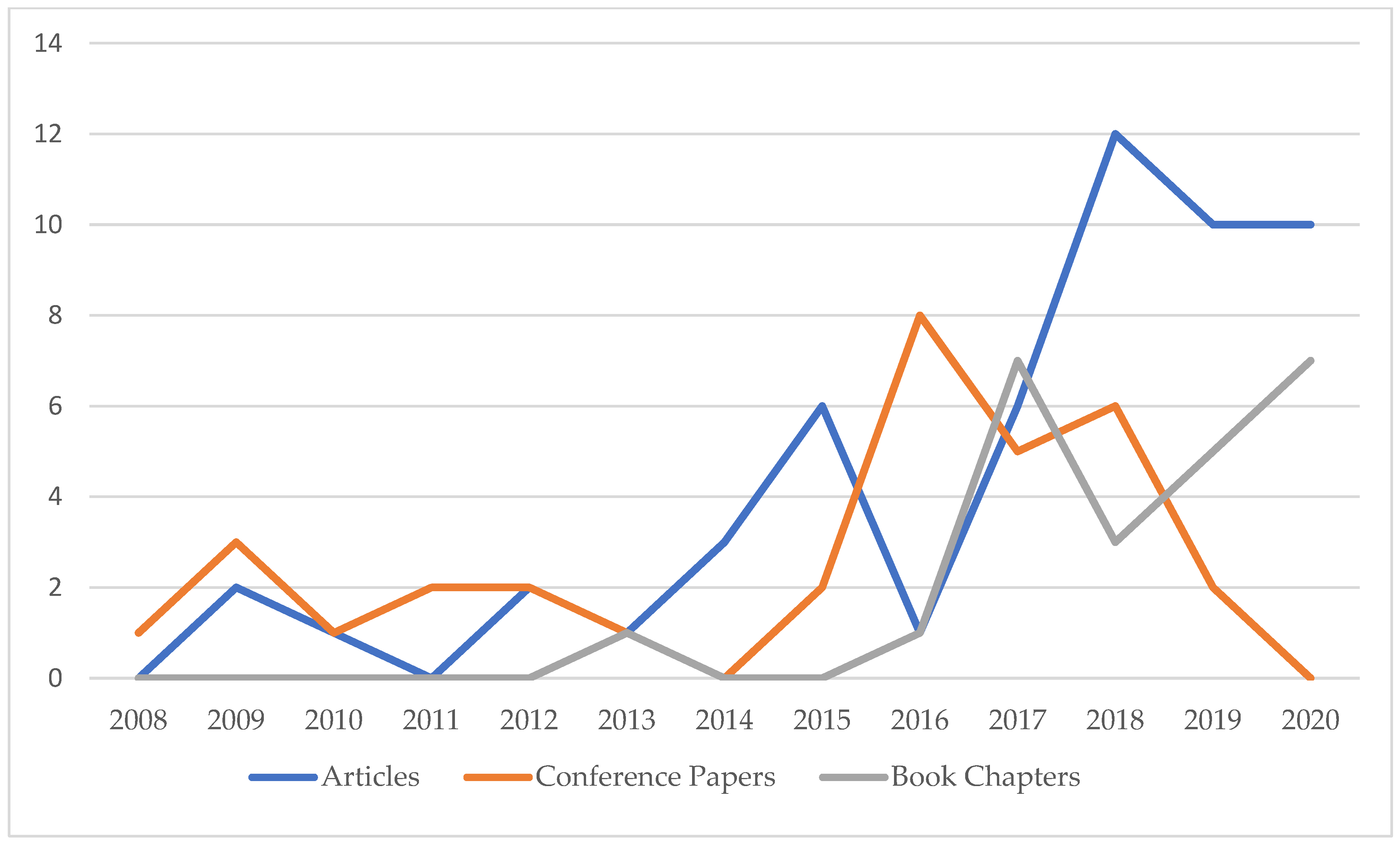 Sustainability 14 12234 g003