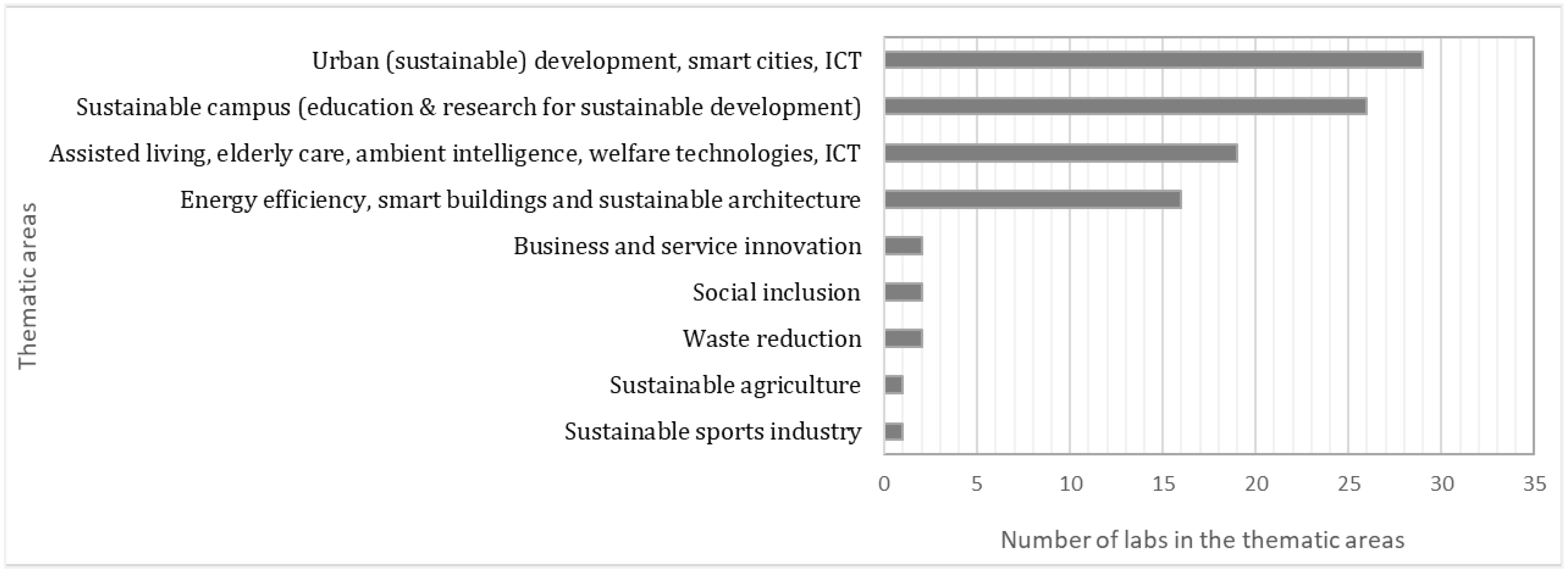 Sustainability 14 12234 g004