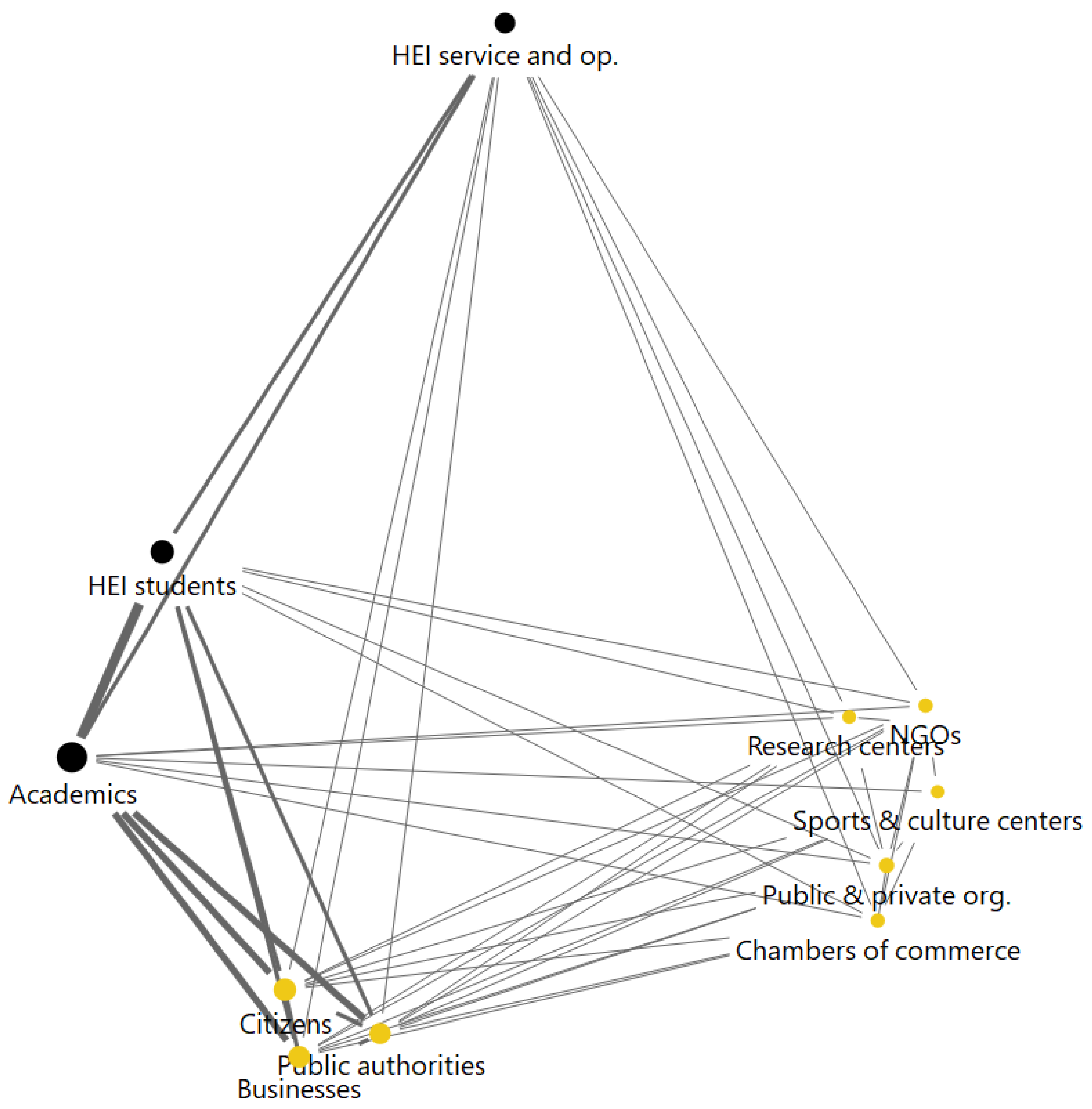 Sustainability 14 12234 g005