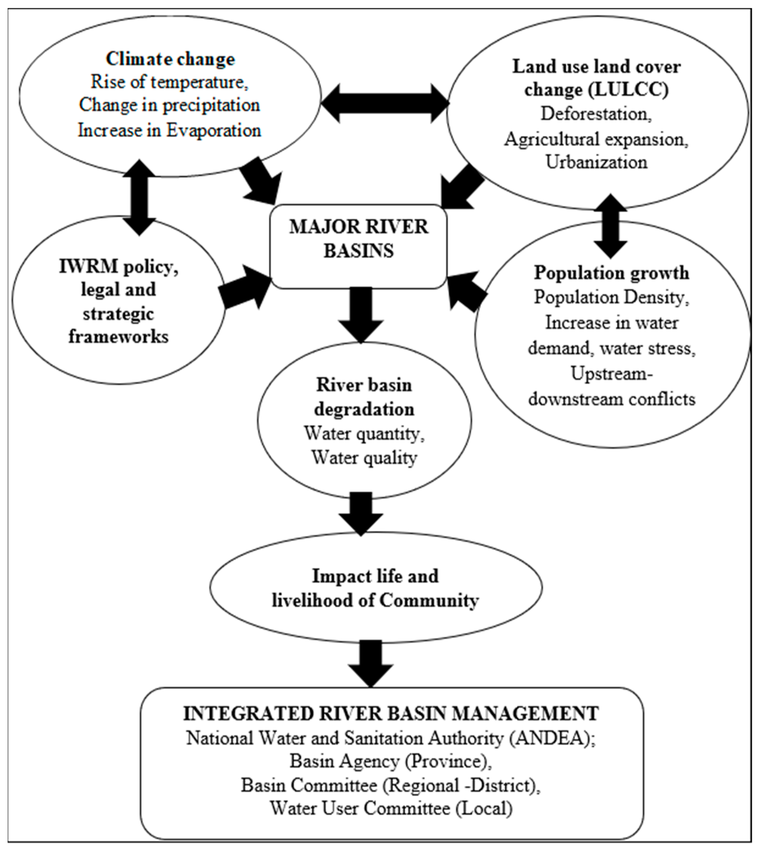 Sustainability 14 12237 g003