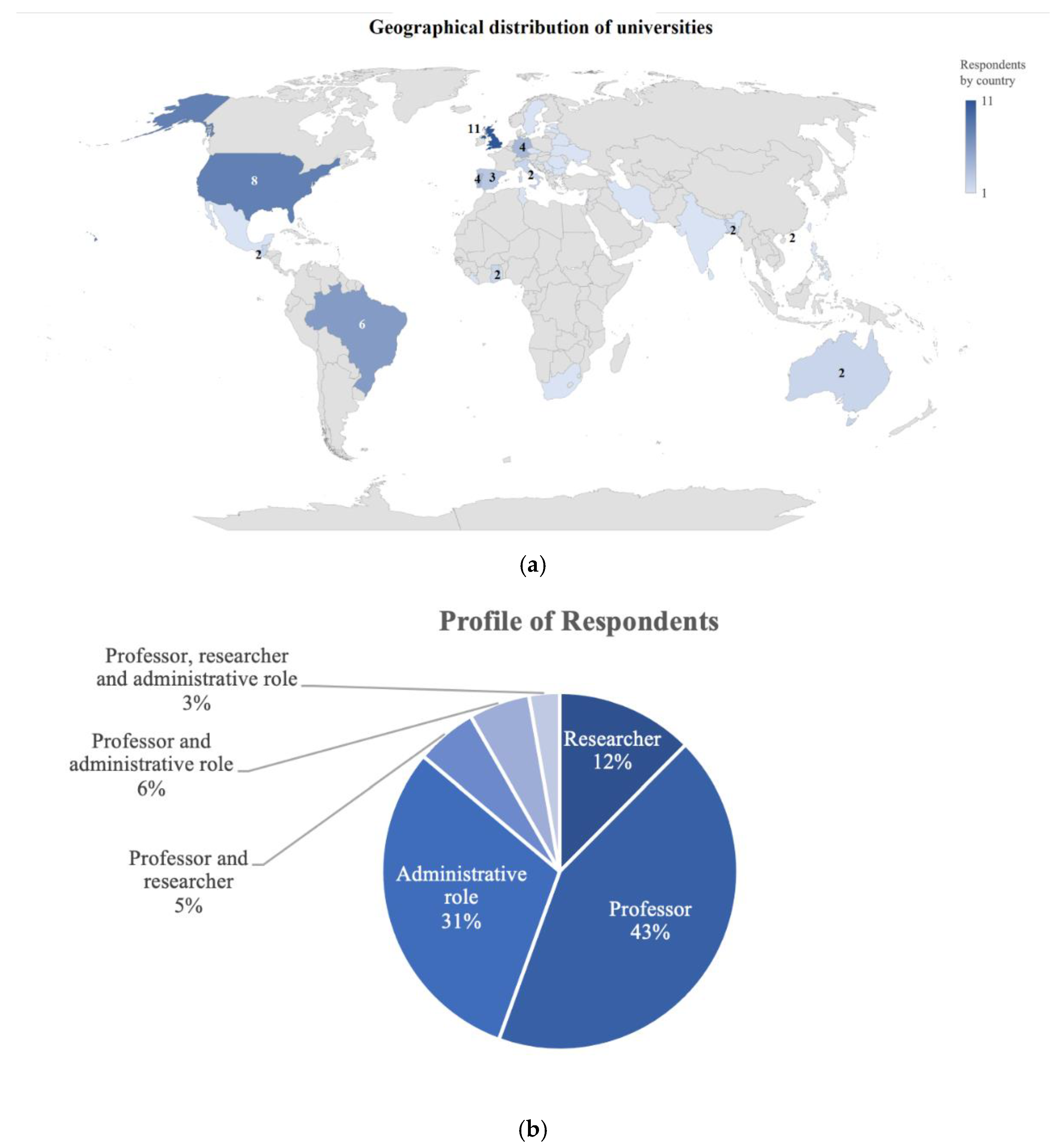 Sustainability 14 12238 g003 Sustainability 14 12238 g003