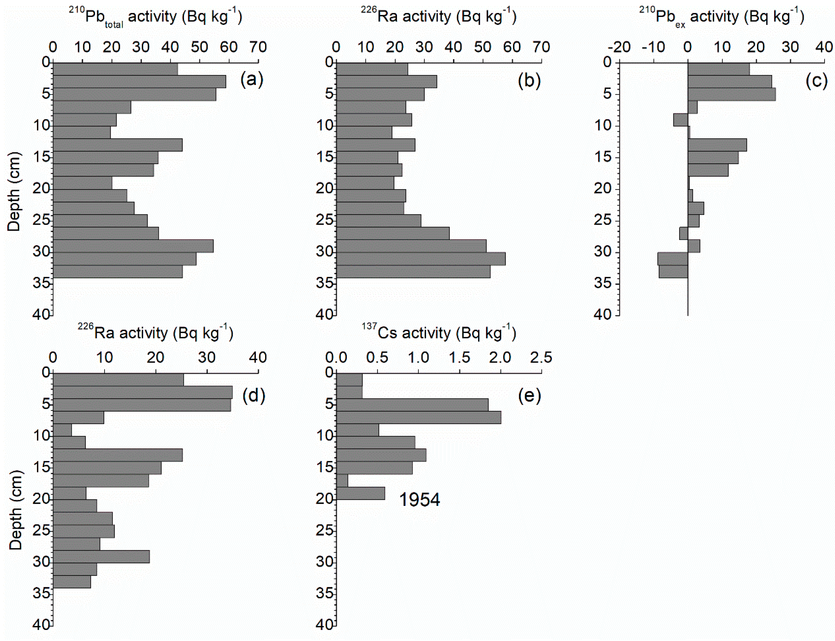 Sustainability 14 12241 g003 Sustainability 14 12241 g003
