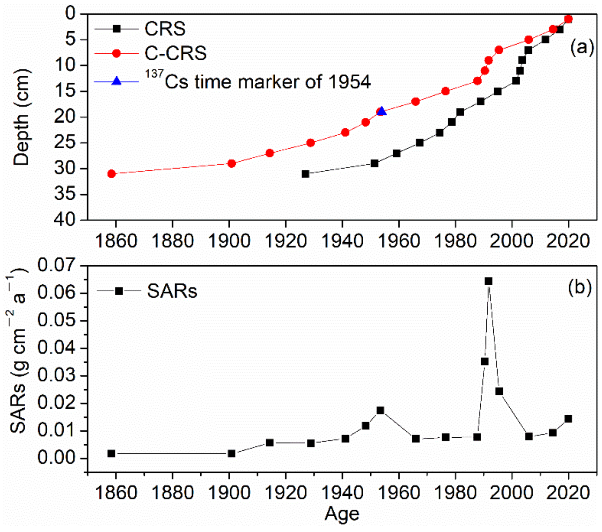 Sustainability 14 12241 g004 Sustainability 14 12241 g004
