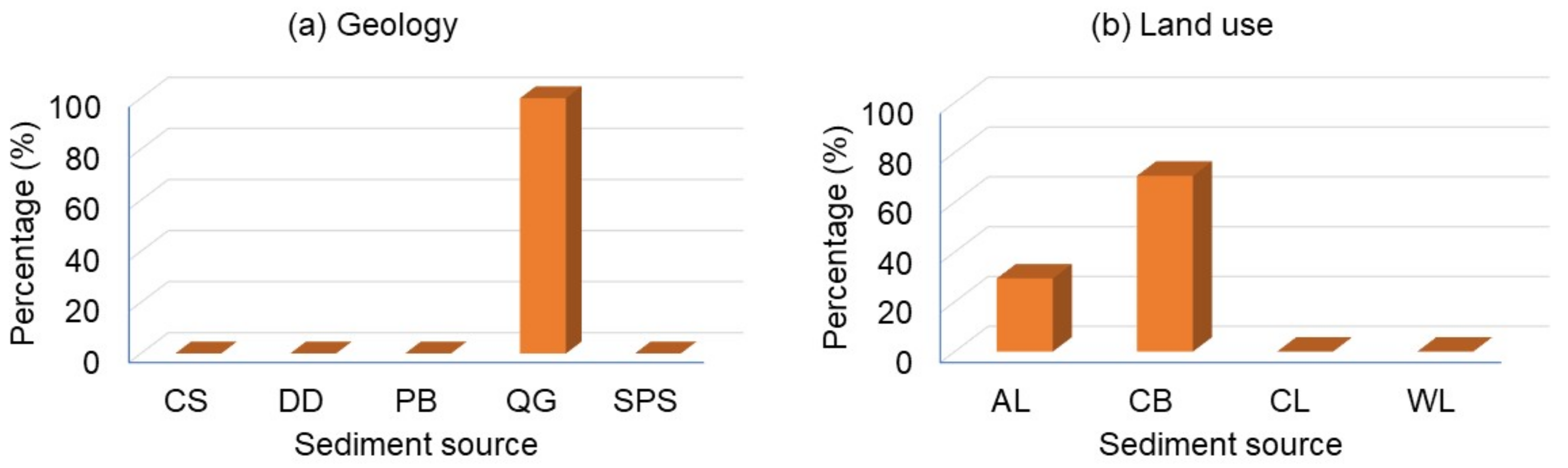 Sustainability 14 12241 g006 Sustainability 14 12241 g006