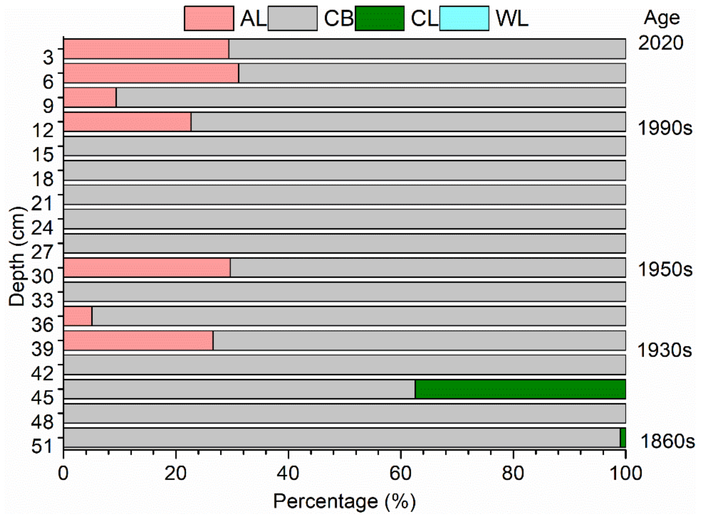 Sustainability 14 12241 g007 Sustainability 14 12241 g007