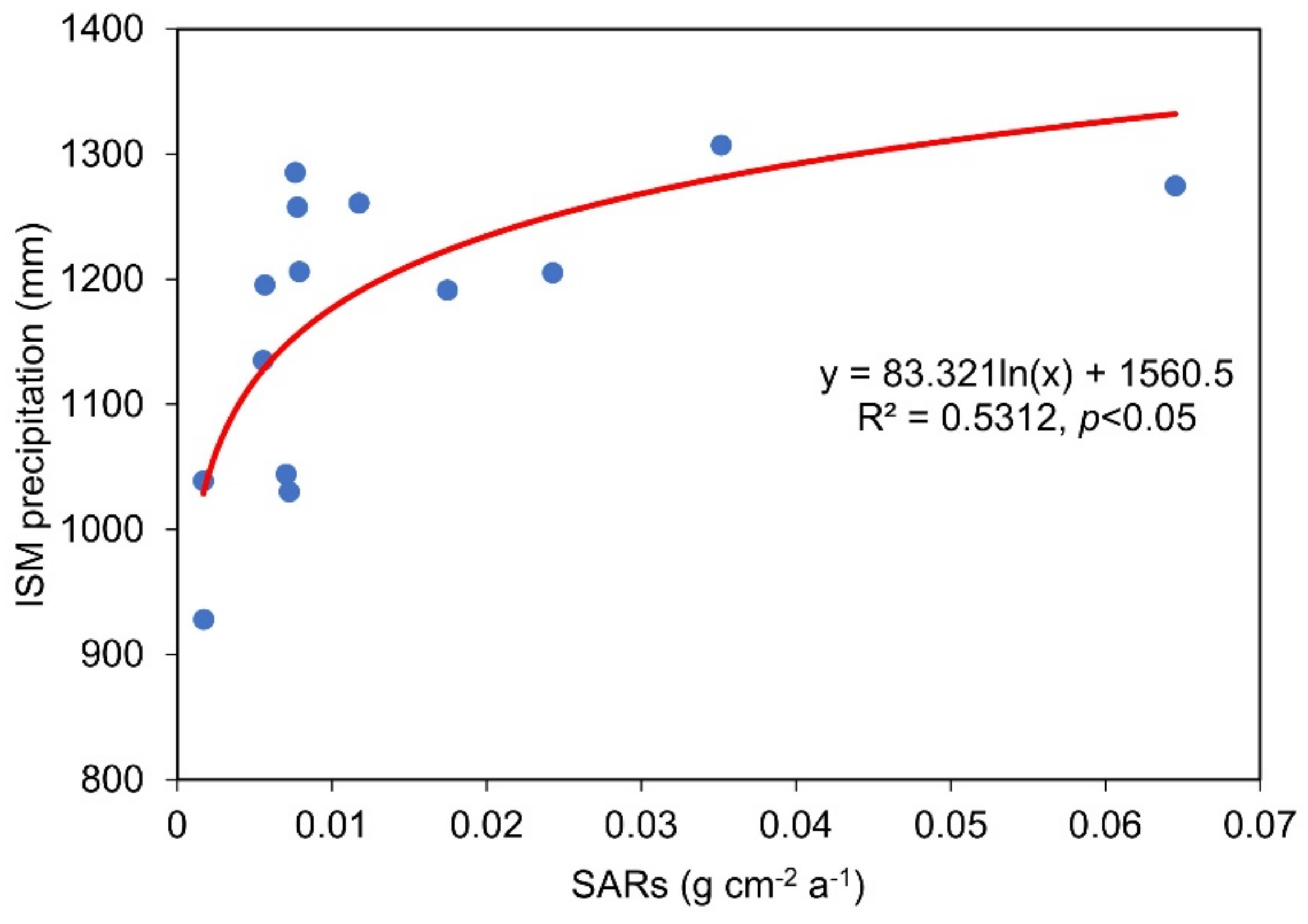 Sustainability 14 12241 g008 Sustainability 14 12241 g008