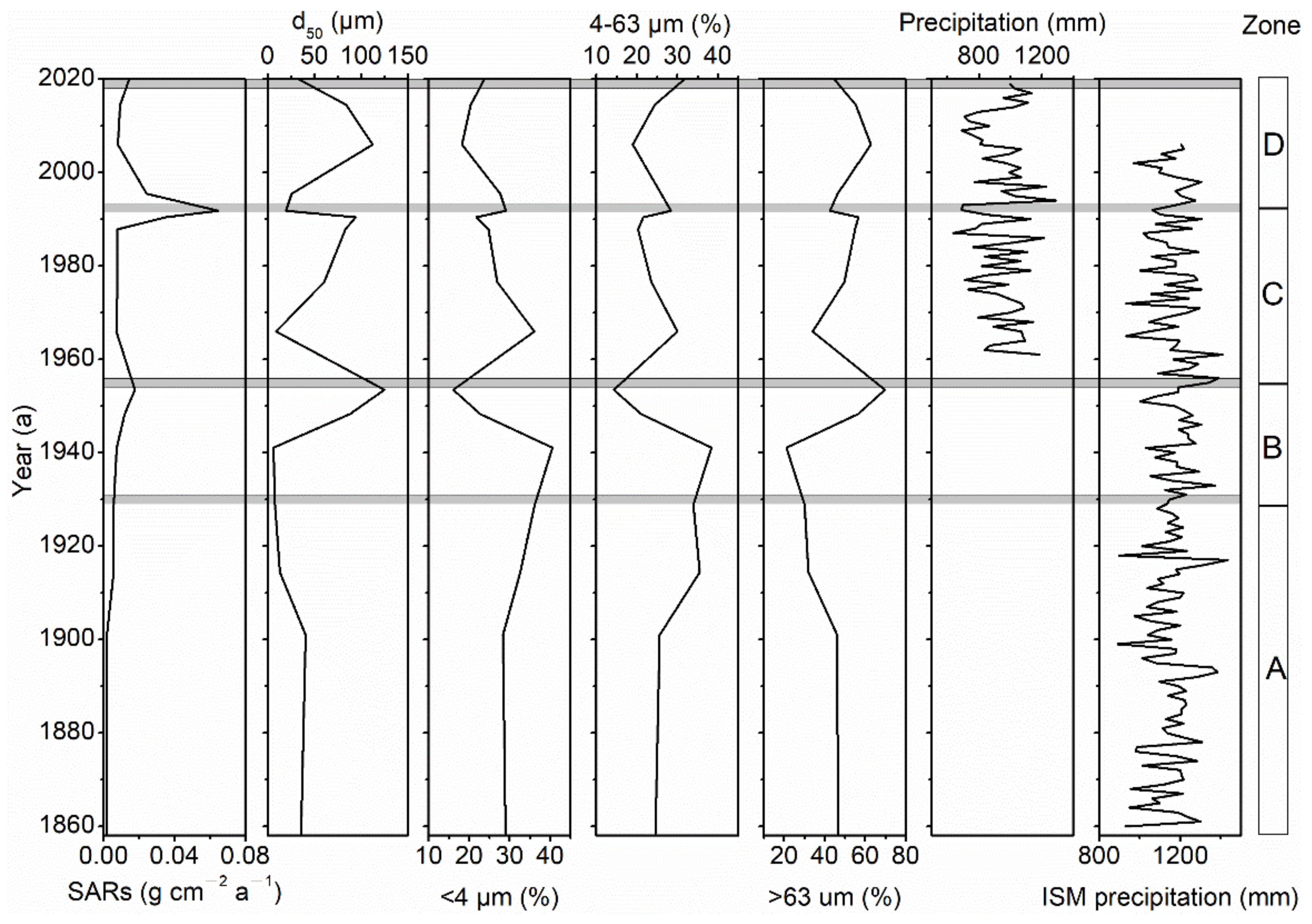 Sustainability 14 12241 g009 Sustainability 14 12241 g009