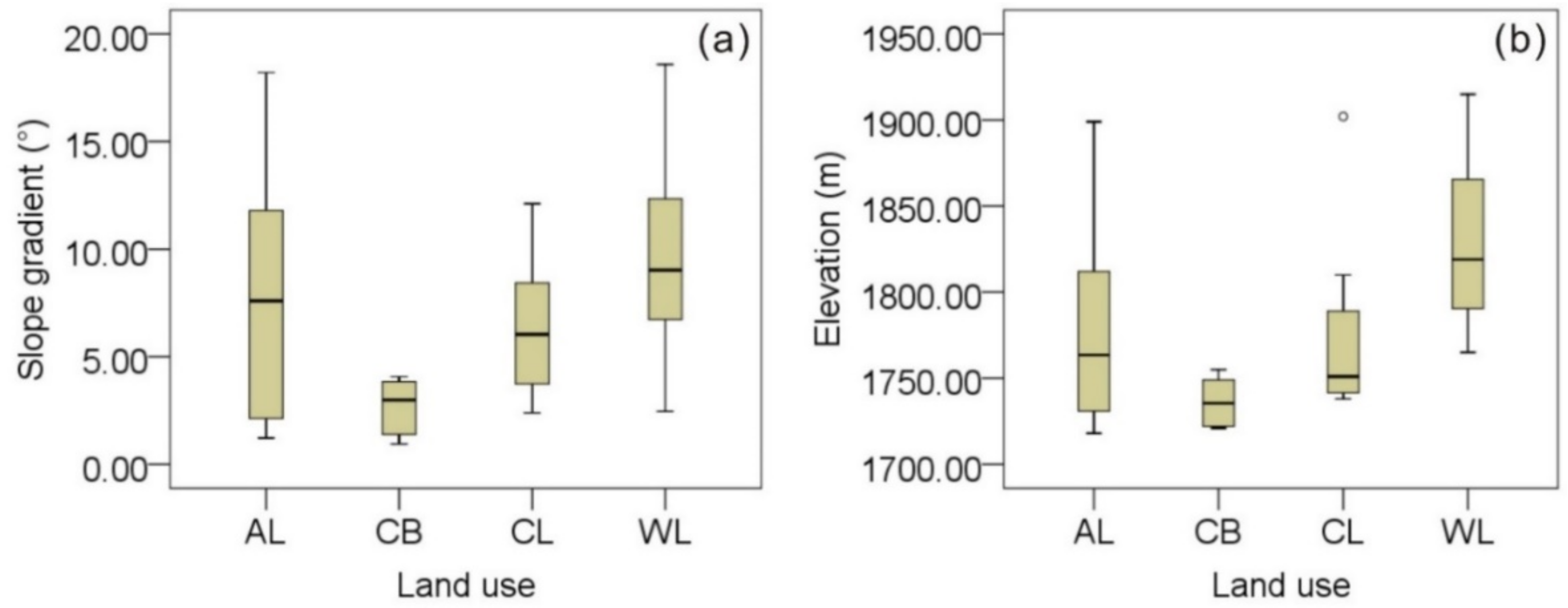 Sustainability 14 12241 g011 Sustainability 14 12241 g011