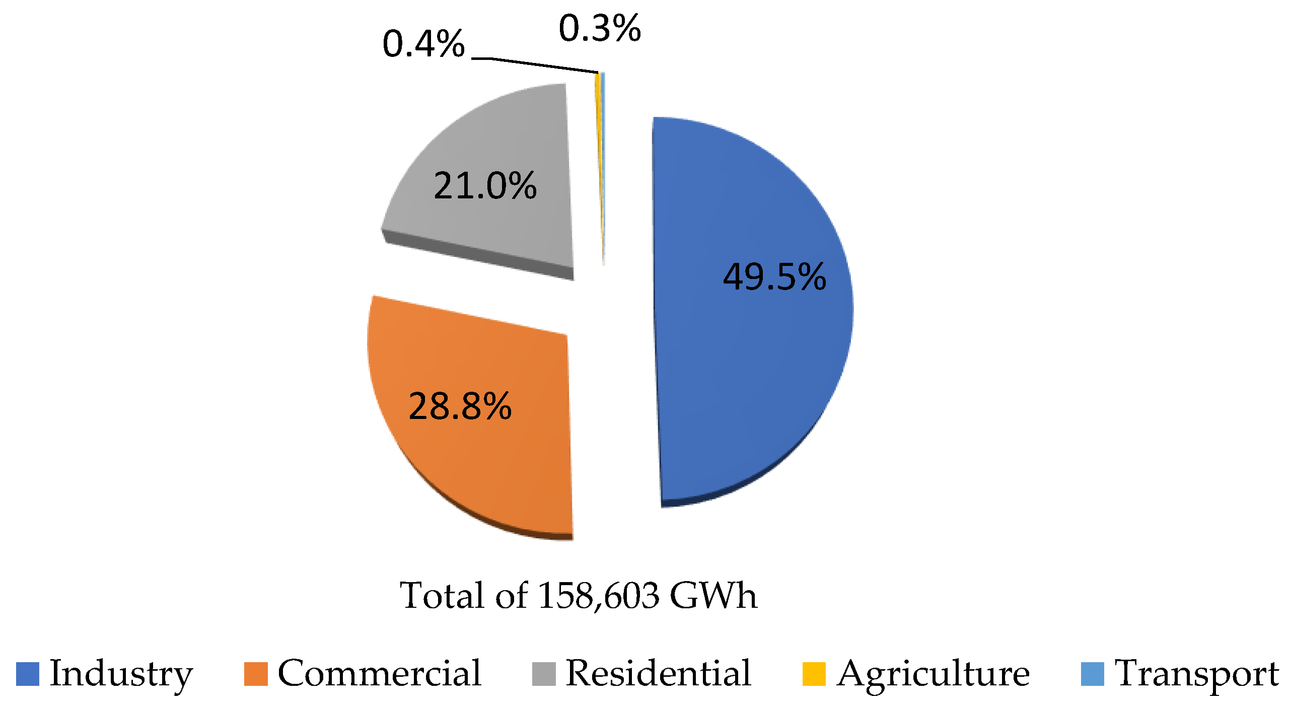 Sustainability 14 12242 g001 Sustainability 14 12242 g001