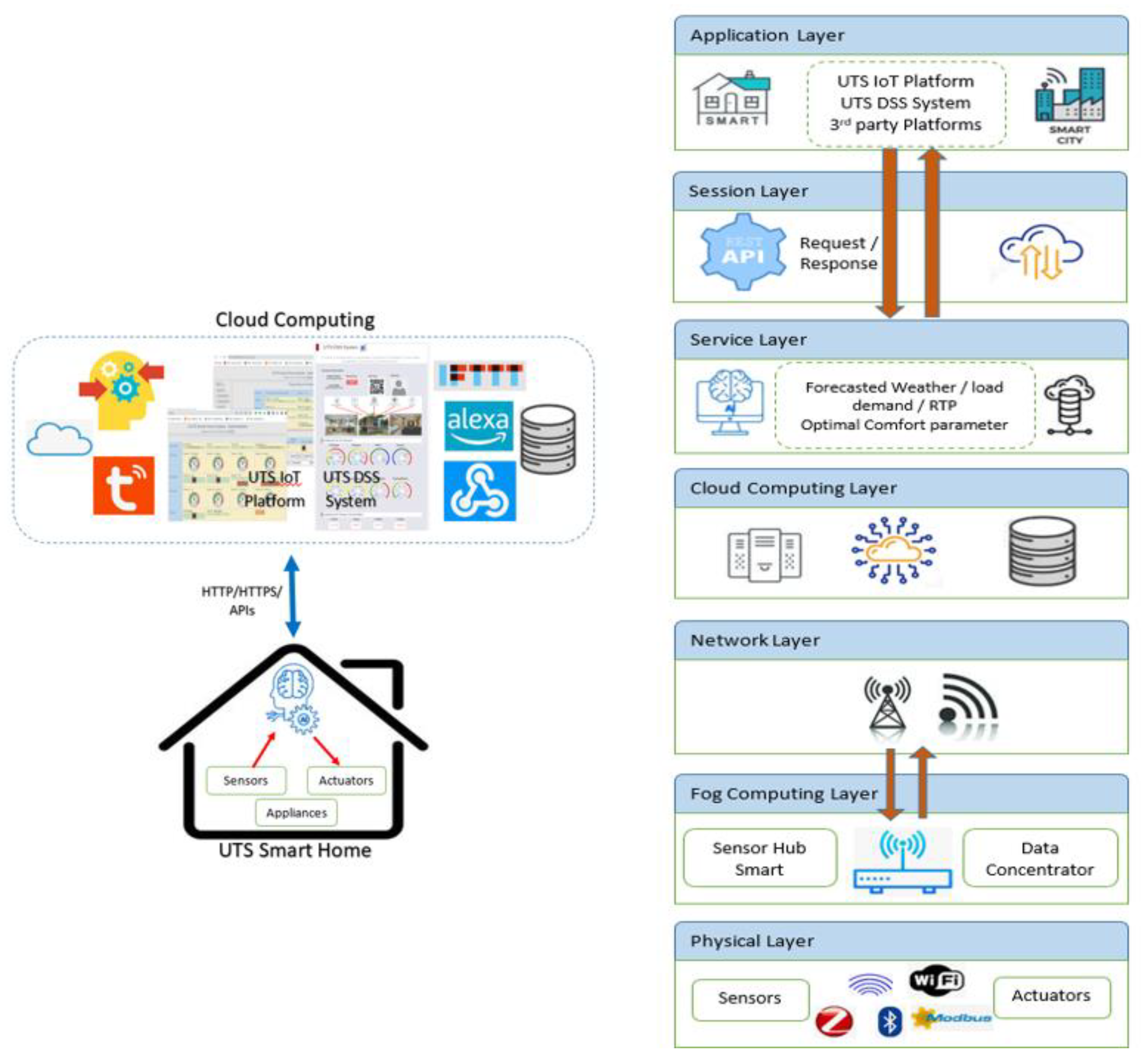 Sustainability 14 12242 g005 Sustainability 14 12242 g005
