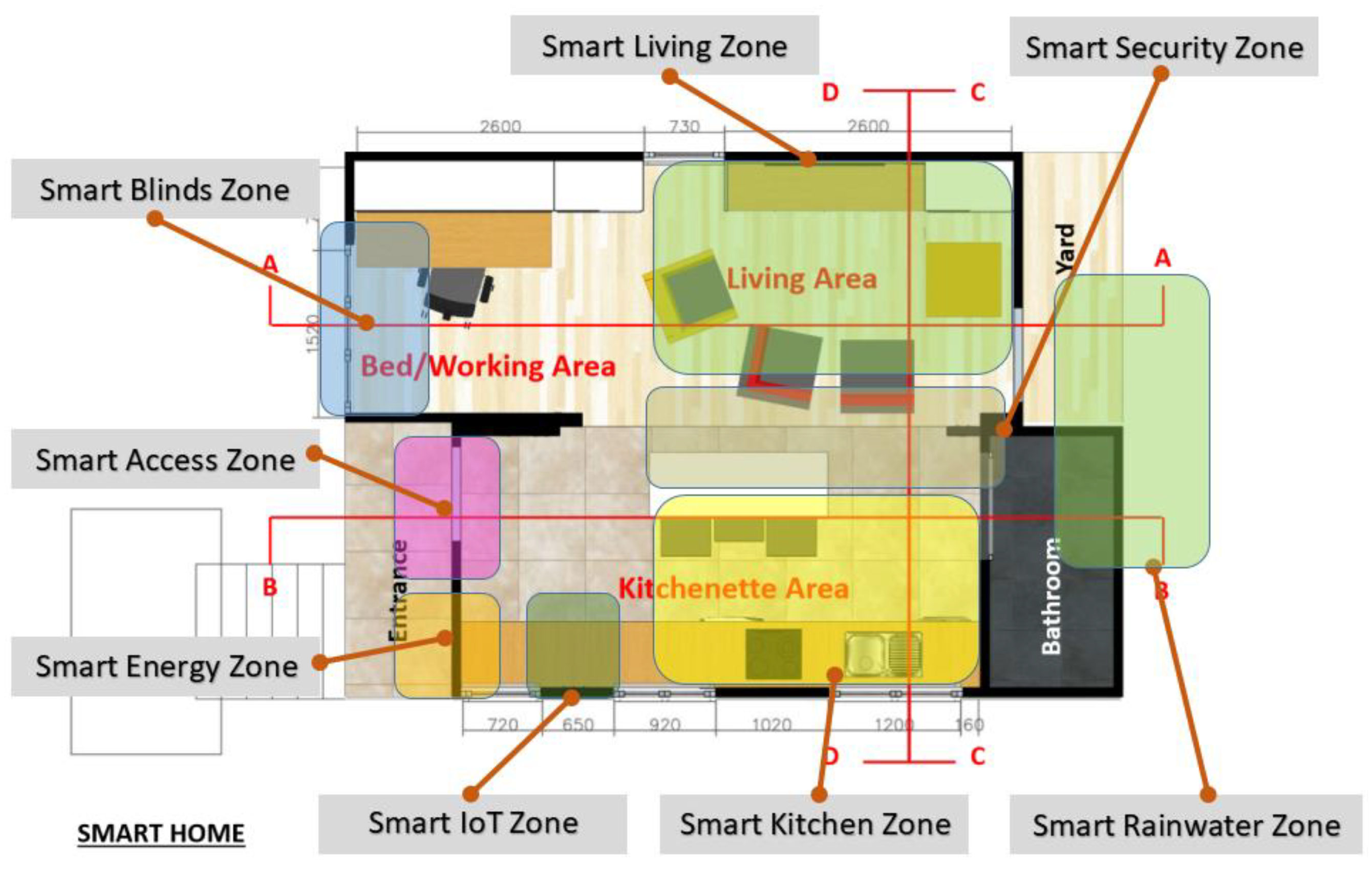 Sustainability 14 12242 g006 Sustainability 14 12242 g006
