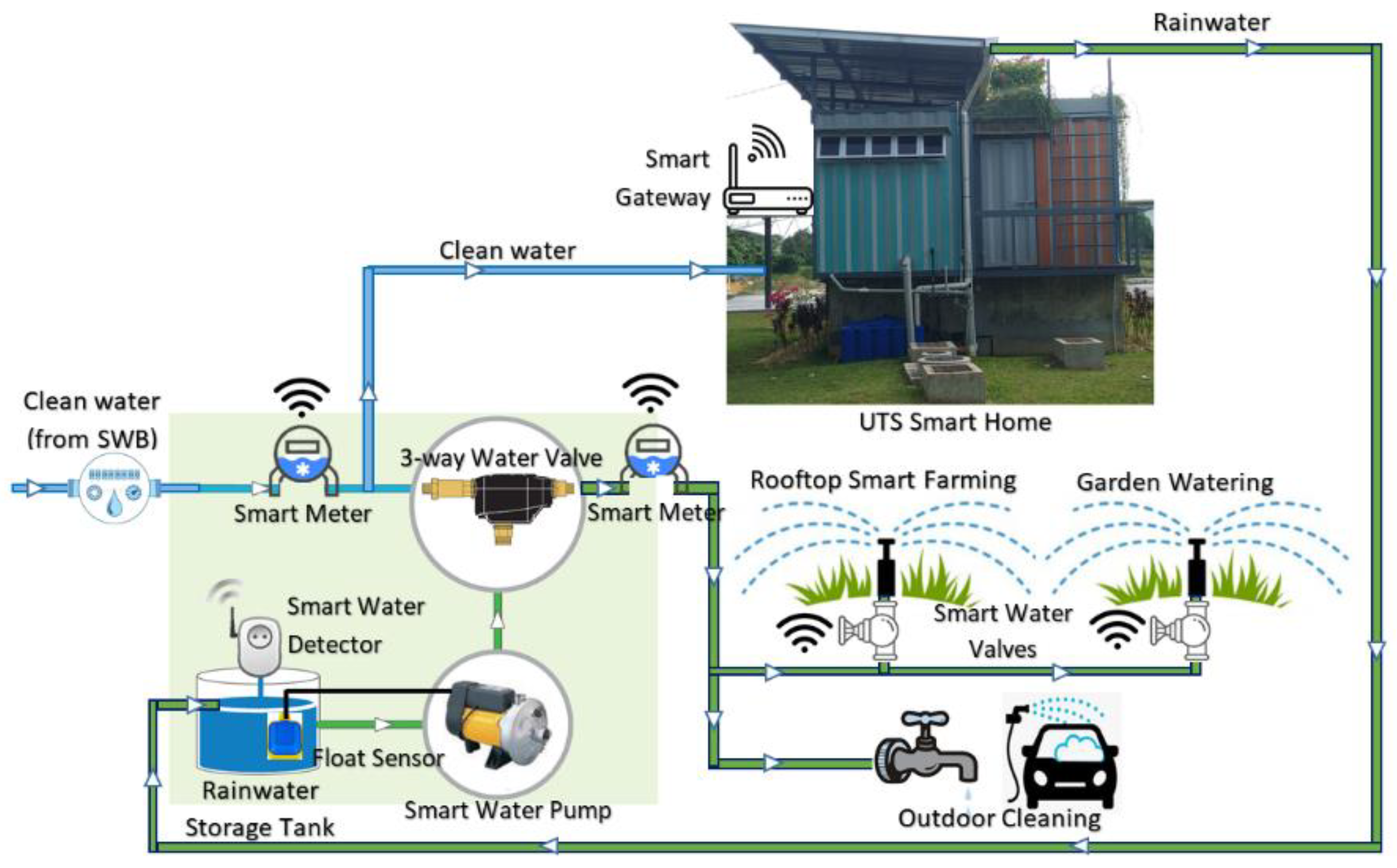 Sustainability 14 12242 g012 Sustainability 14 12242 g012