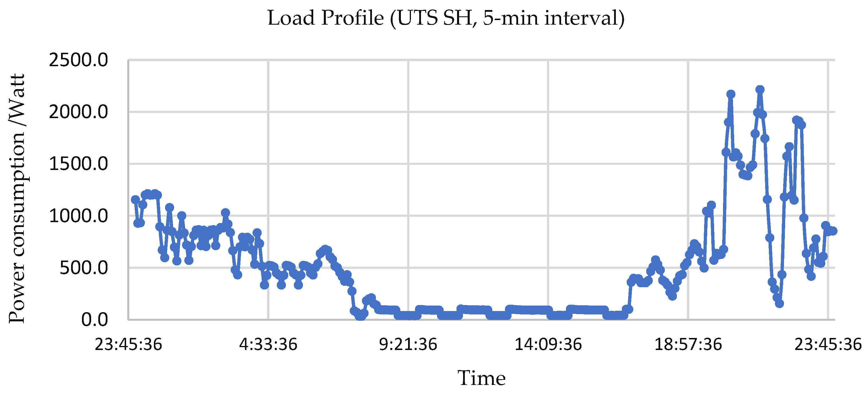 Sustainability 14 12242 g013 Sustainability 14 12242 g013