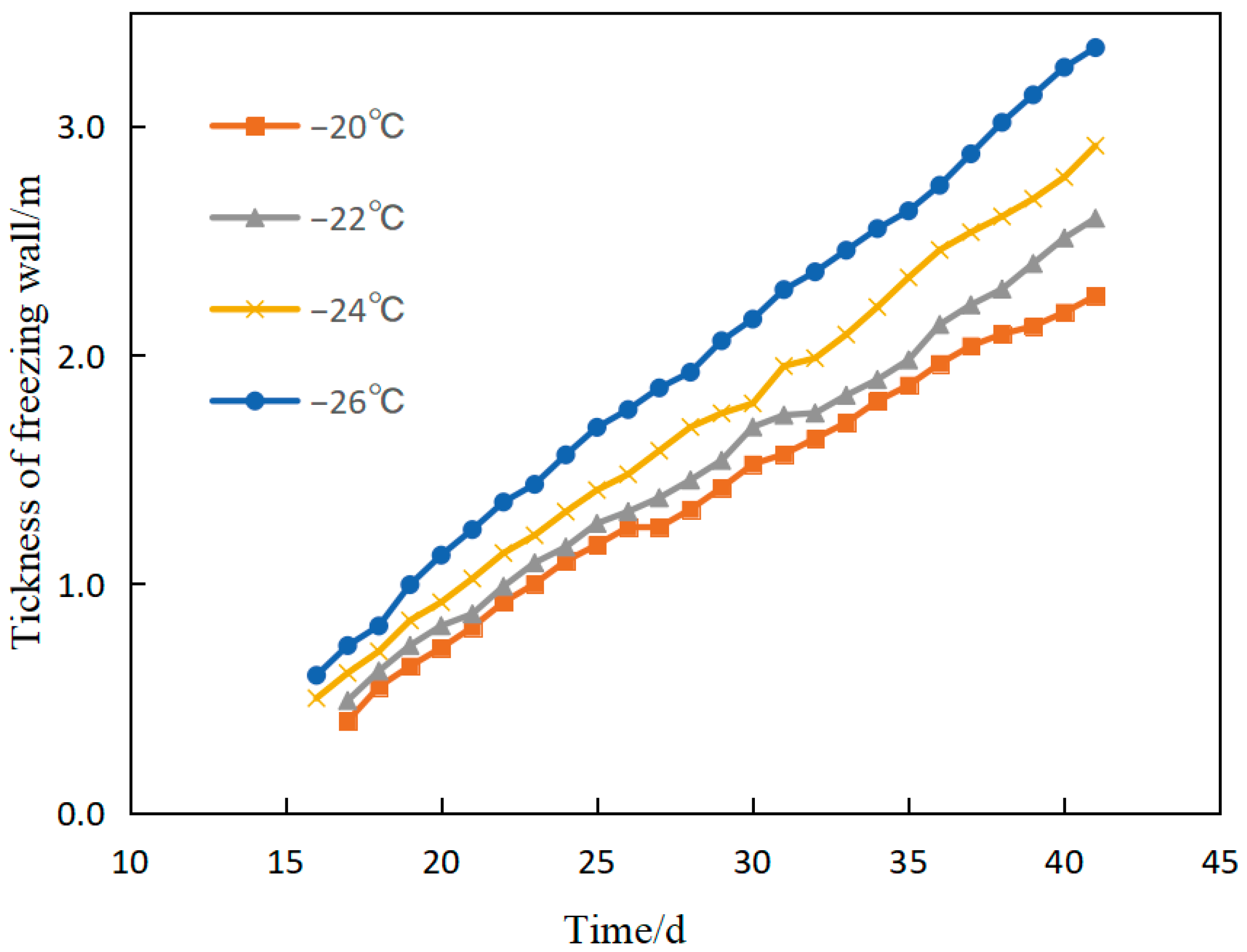 Sustainability 14 12245 g006