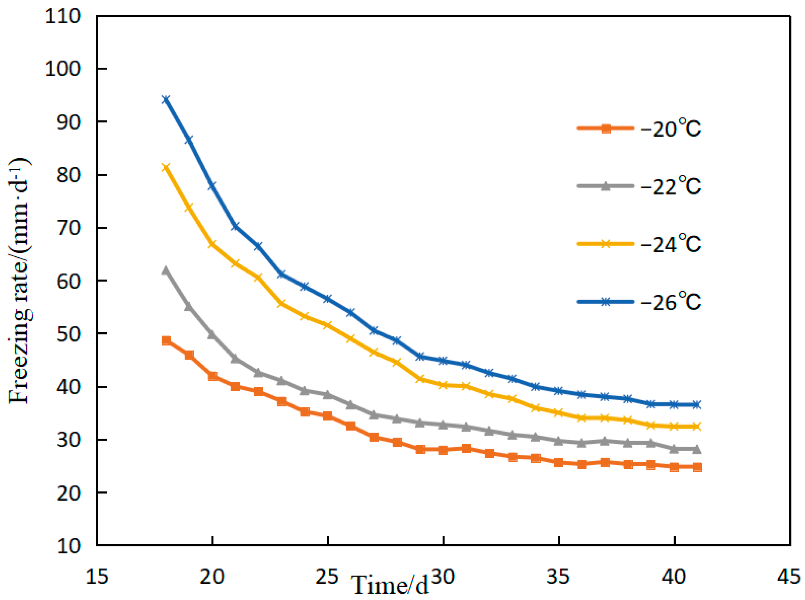 Sustainability 14 12245 g007