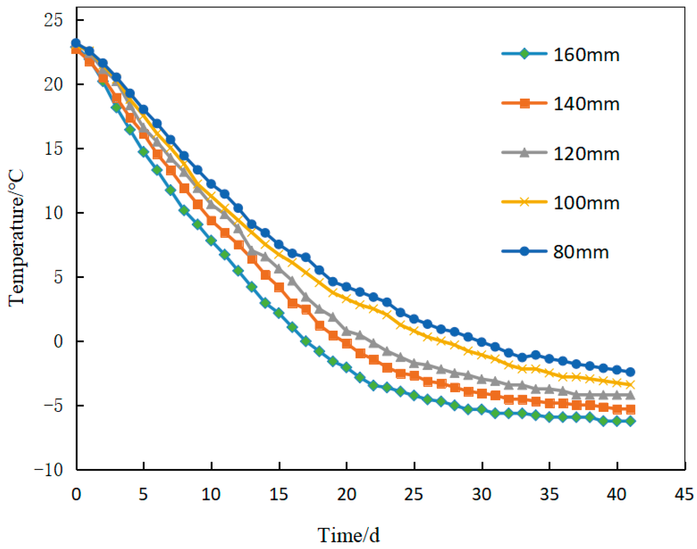 Sustainability 14 12245 g008
