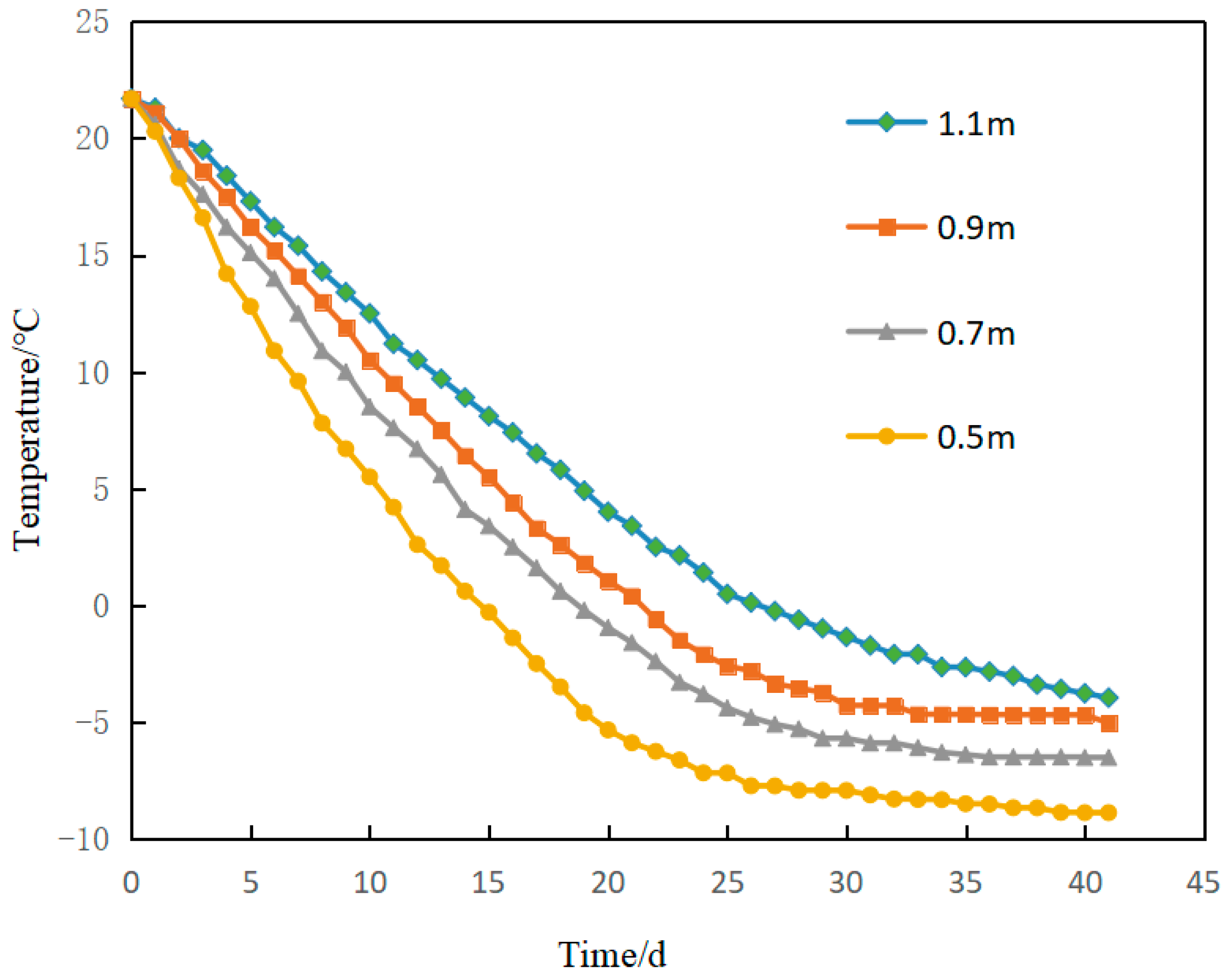 Sustainability 14 12245 g011