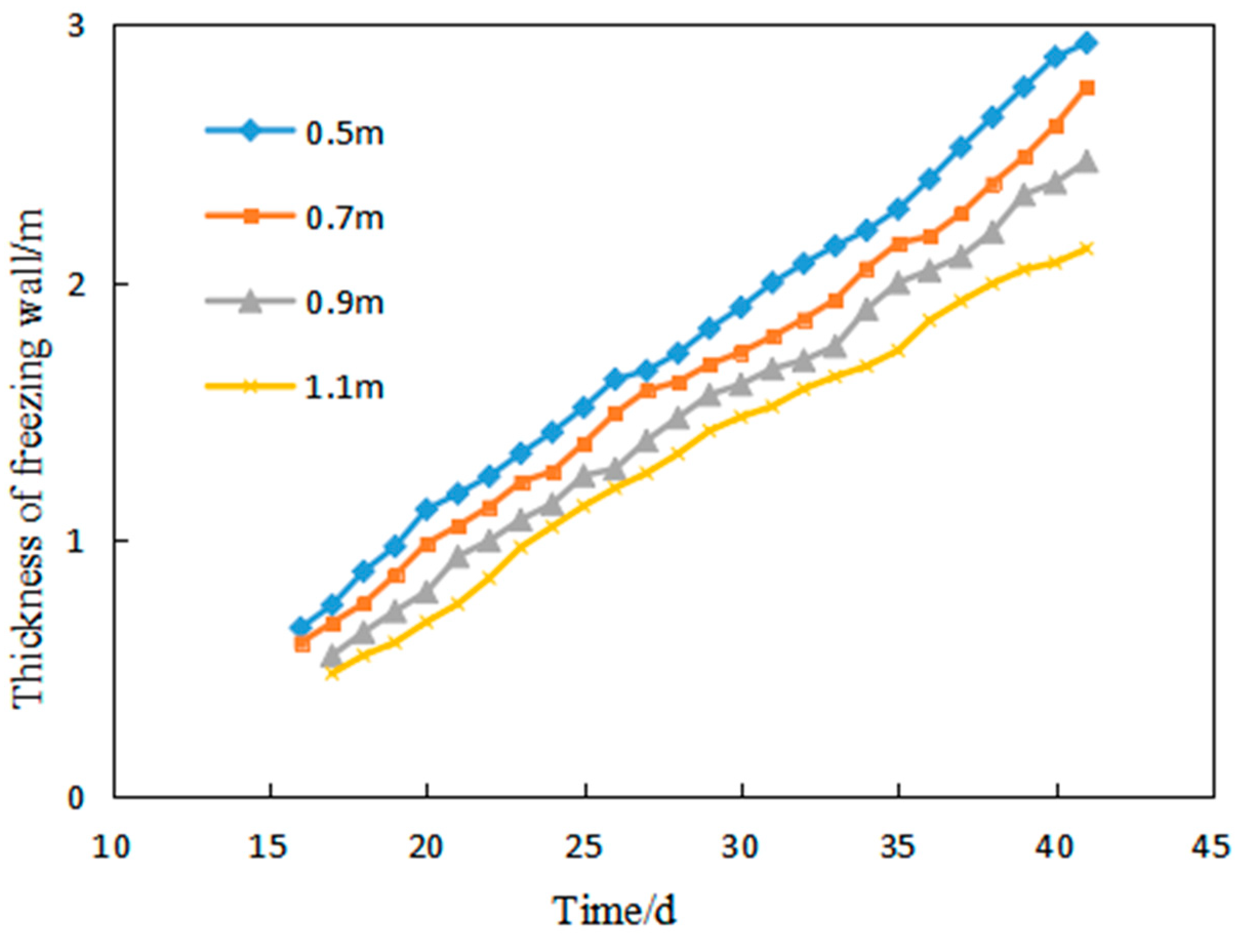 Sustainability 14 12245 g012