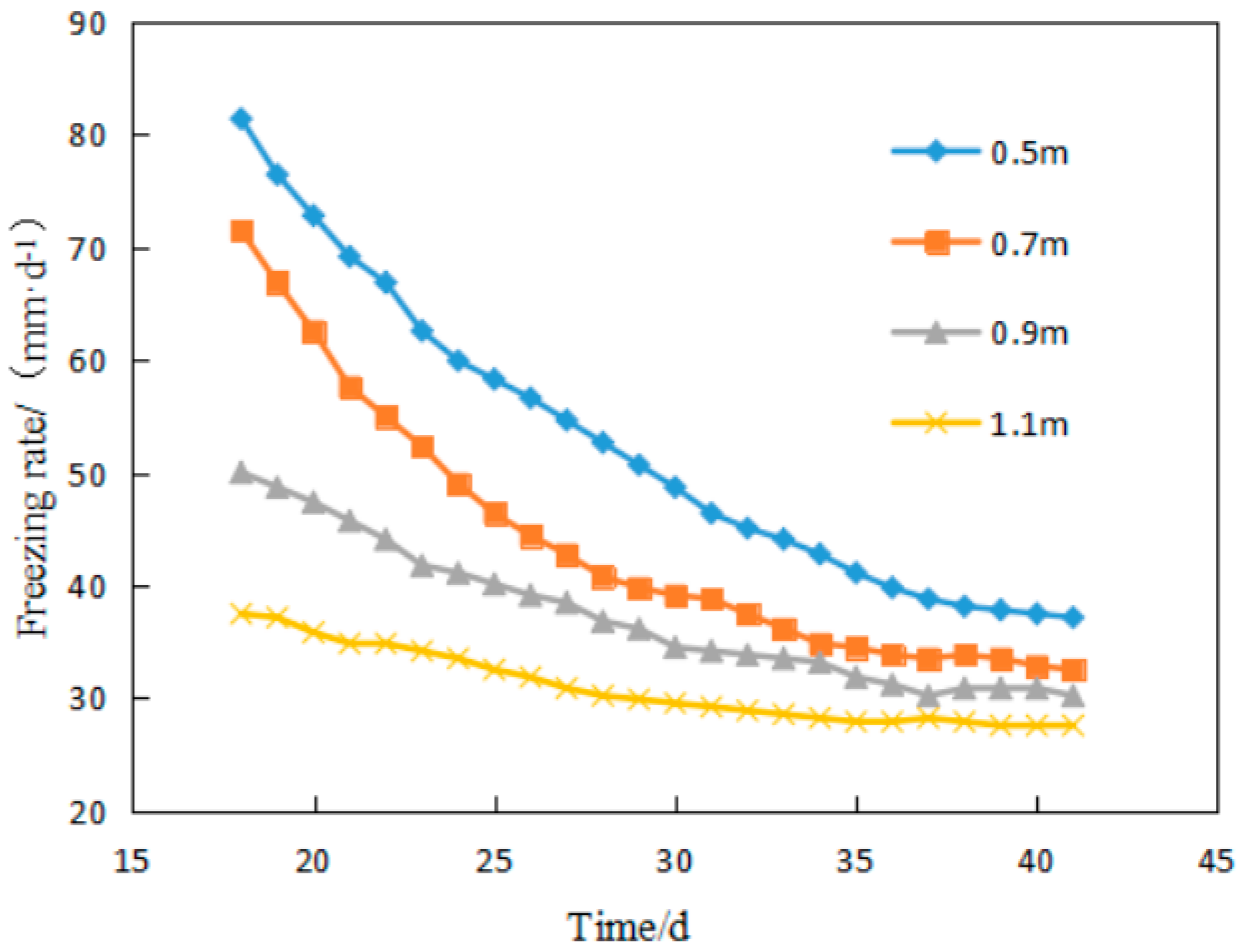Sustainability 14 12245 g013
