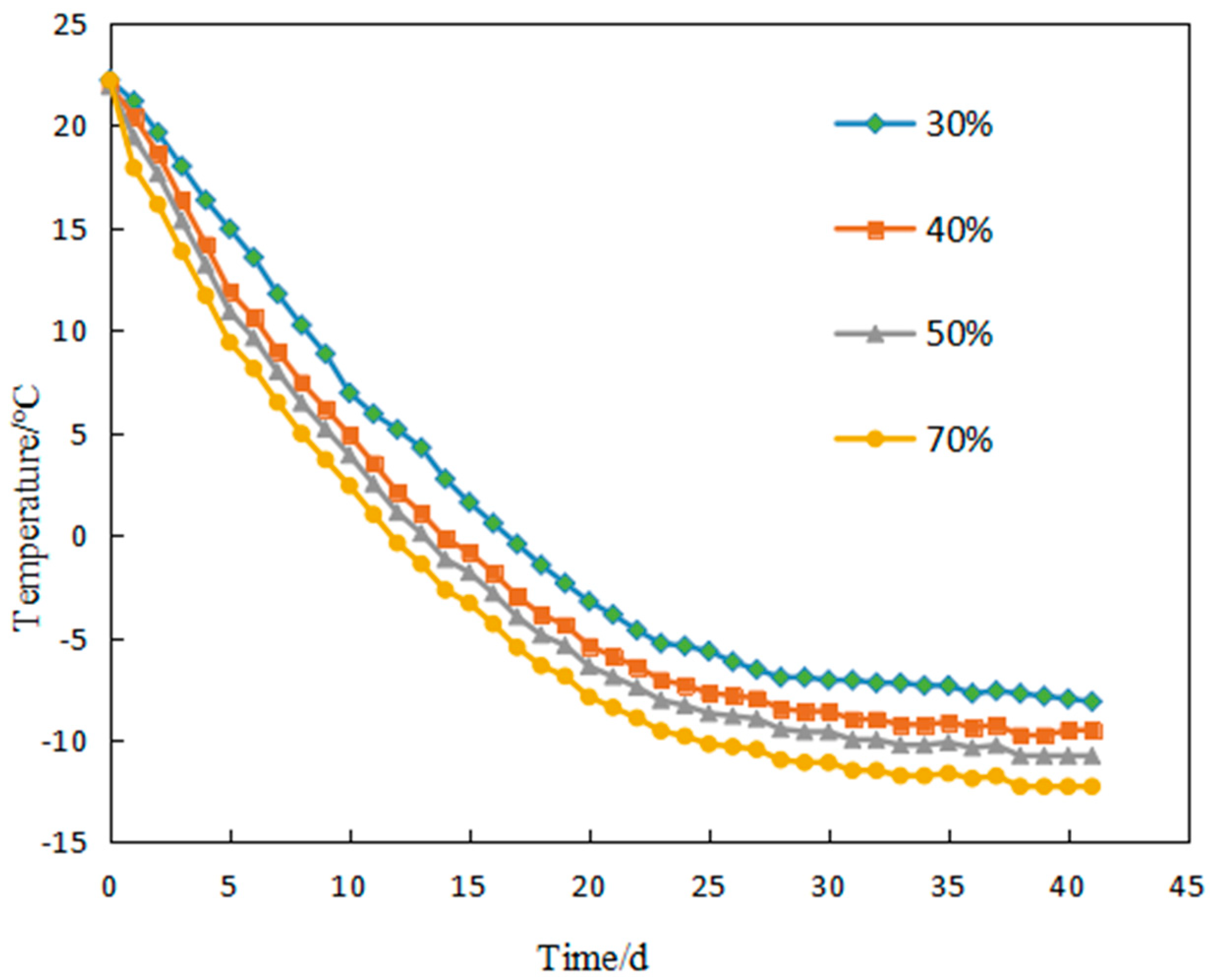 Sustainability 14 12245 g014