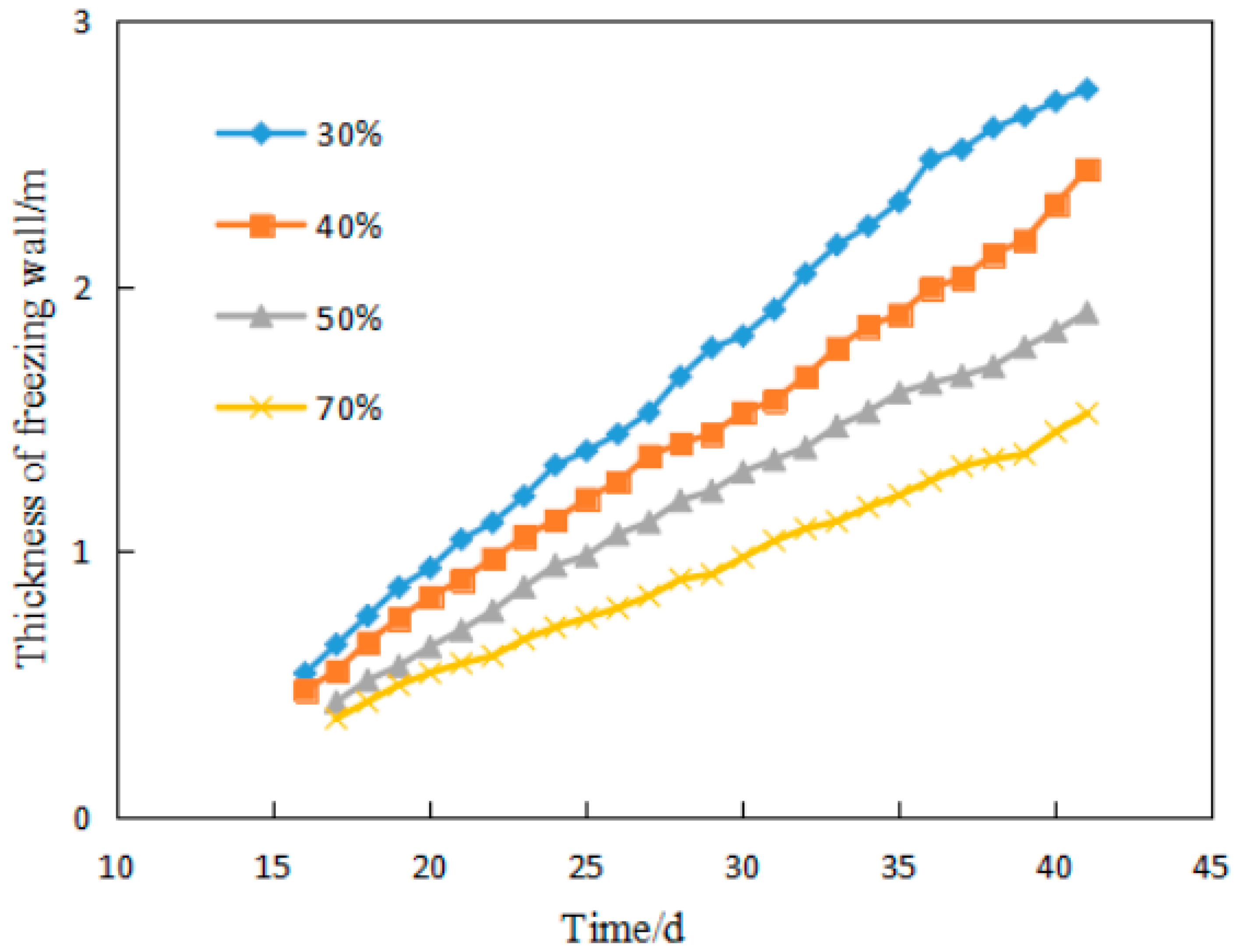 Sustainability 14 12245 g016