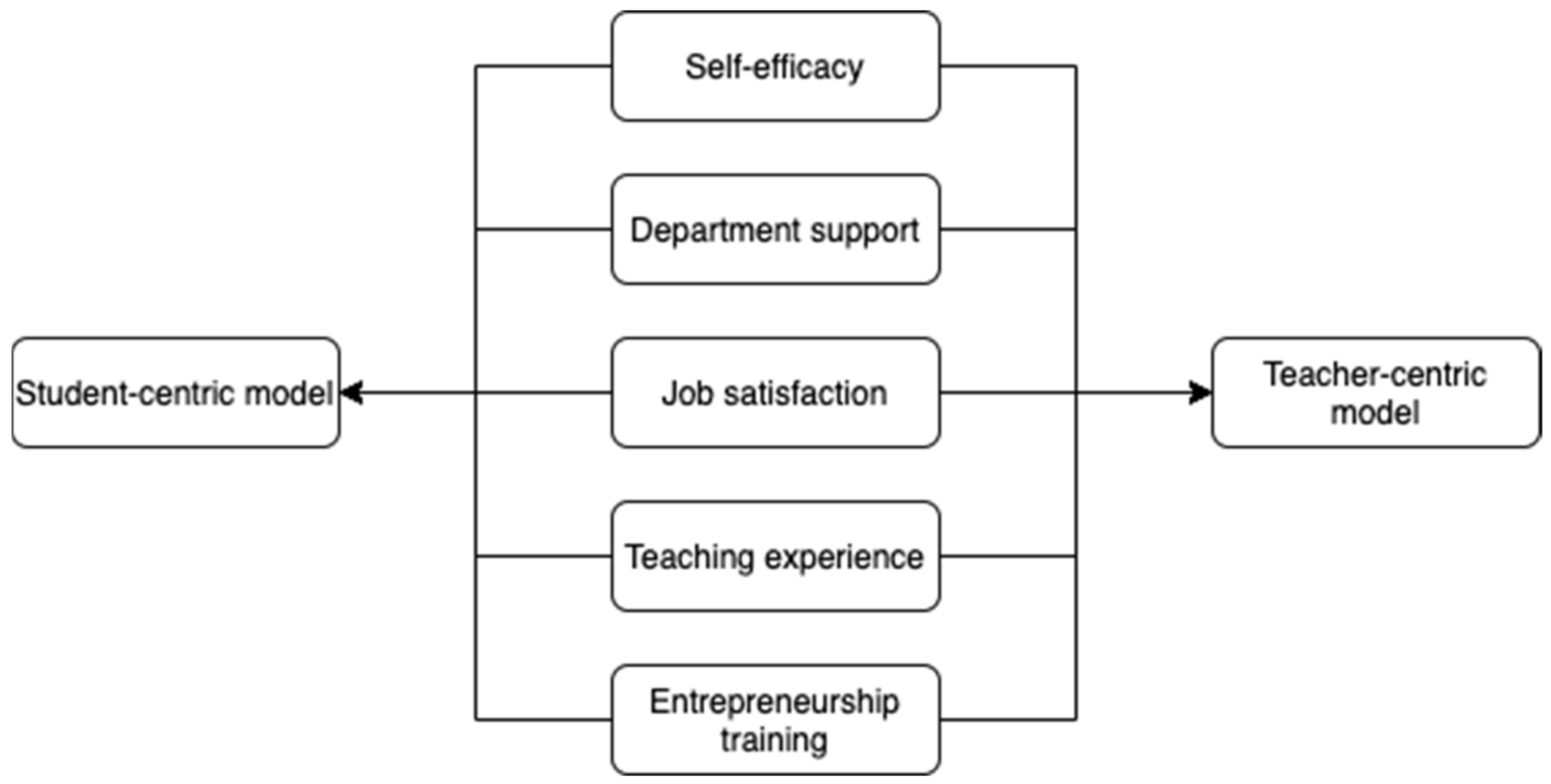 Sustainability 14 12248 g001 550