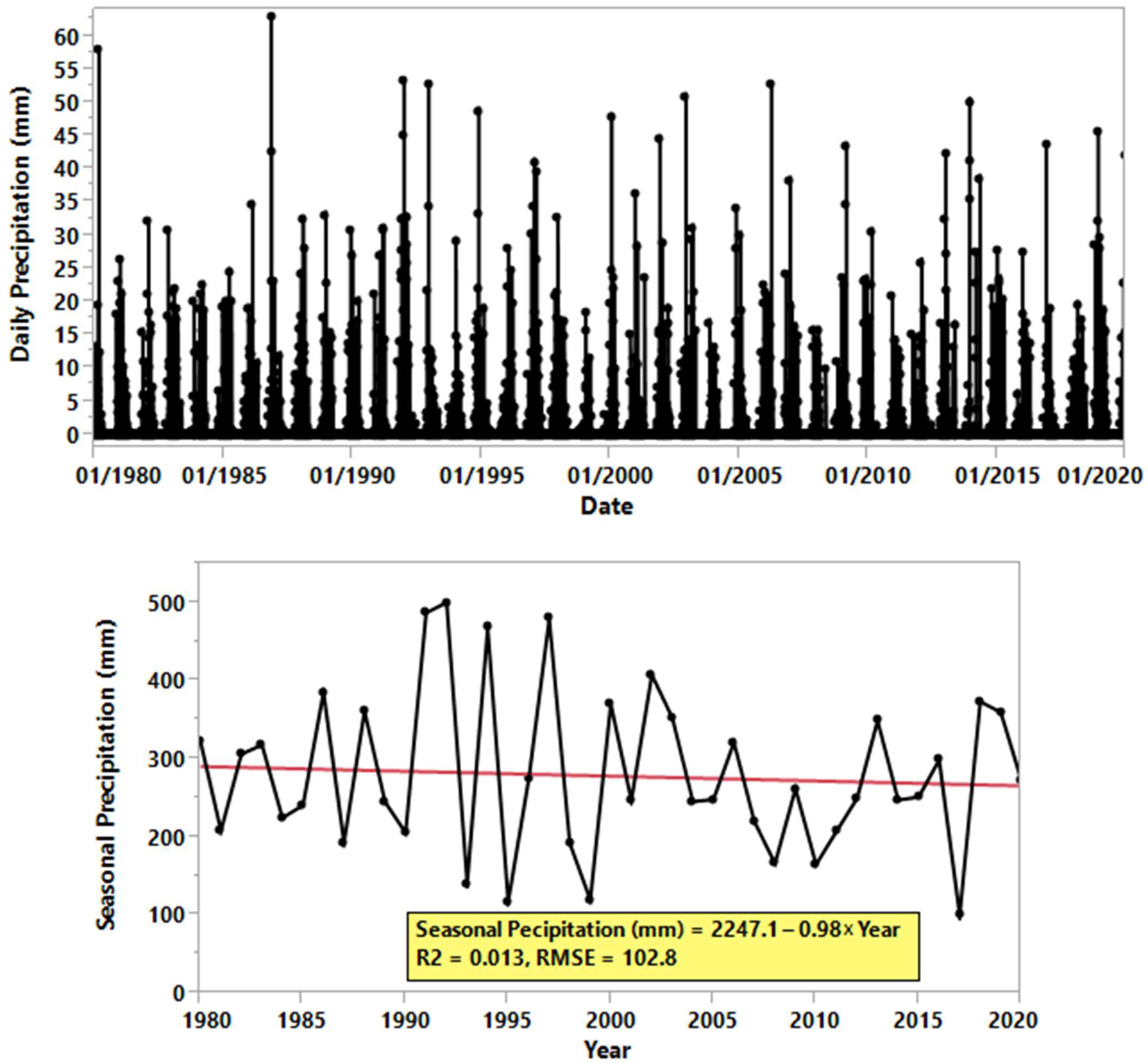 Sustainability 14 12249 g002 Sustainability 14 12249 g002