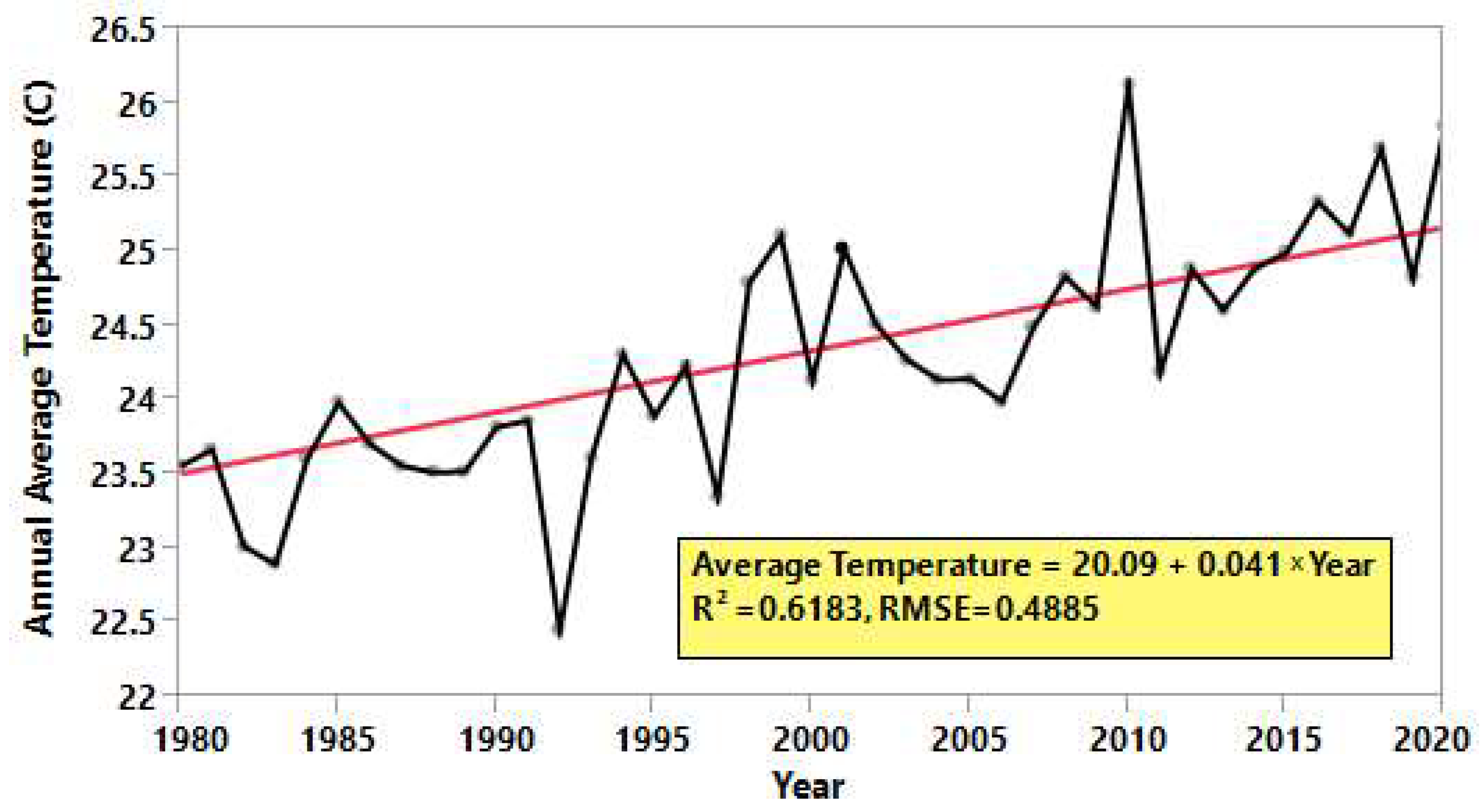 Sustainability 14 12249 g003 Sustainability 14 12249 g003