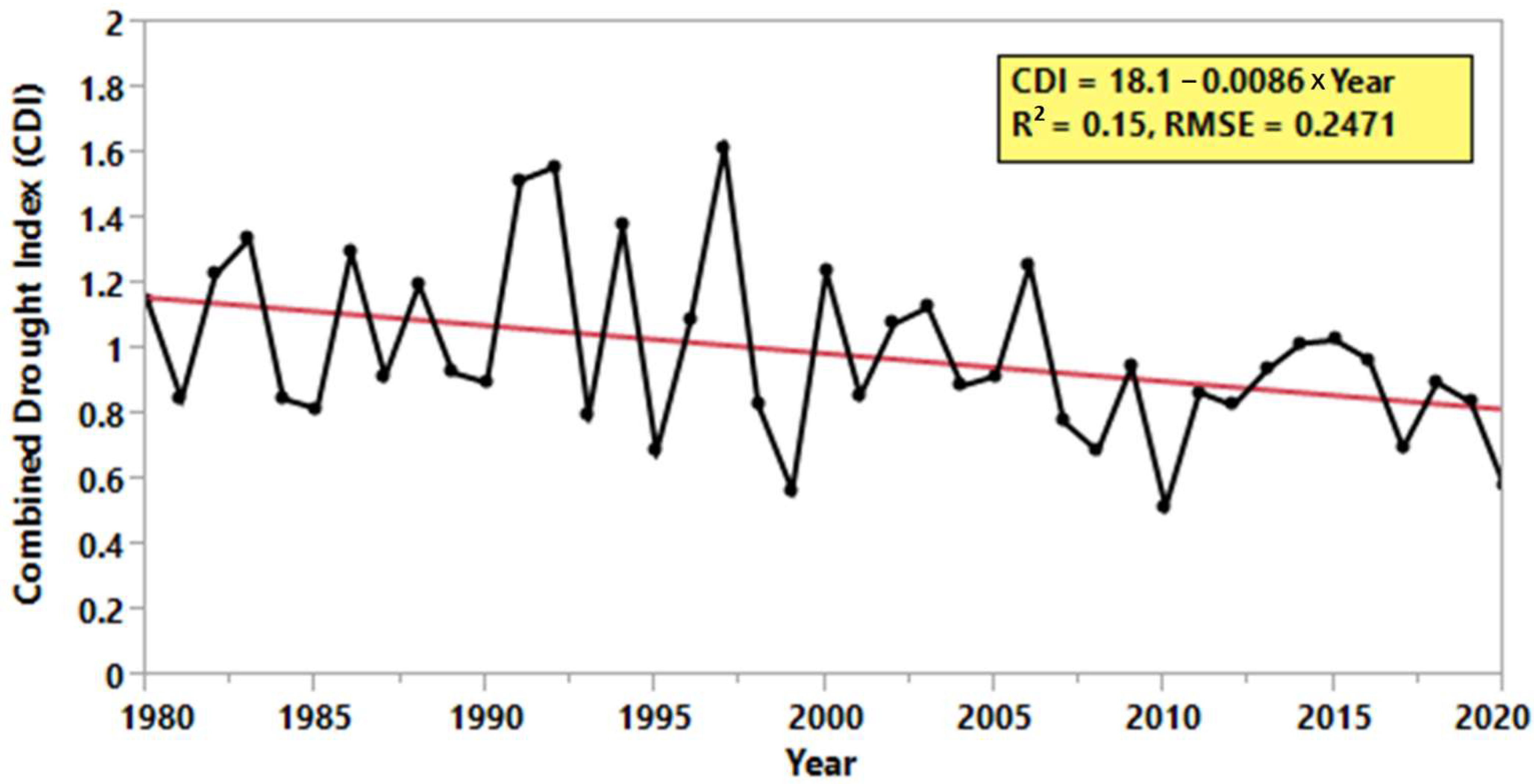 Sustainability 14 12249 g006 Sustainability 14 12249 g006
