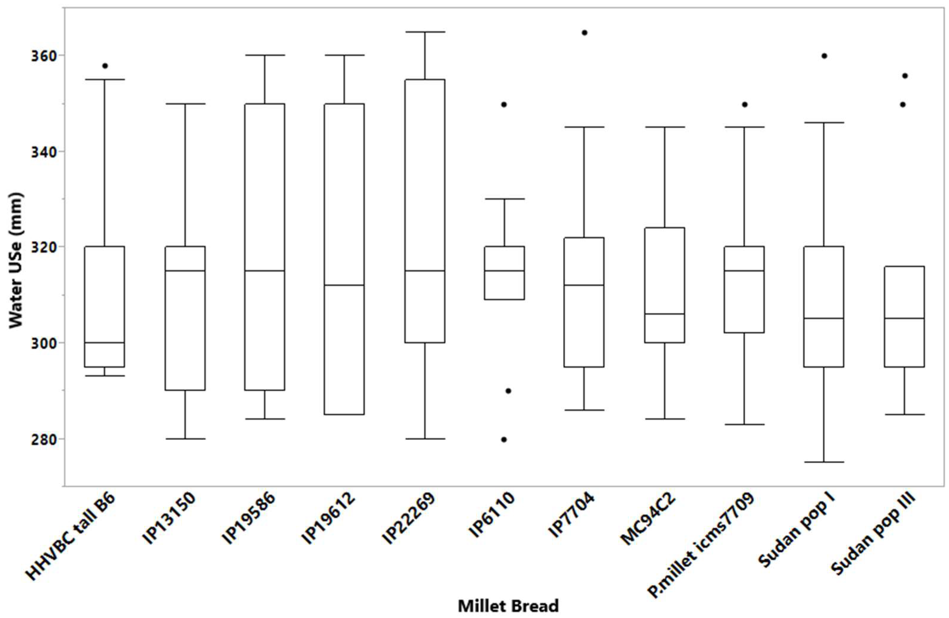 Sustainability 14 12249 g007 Sustainability 14 12249 g007