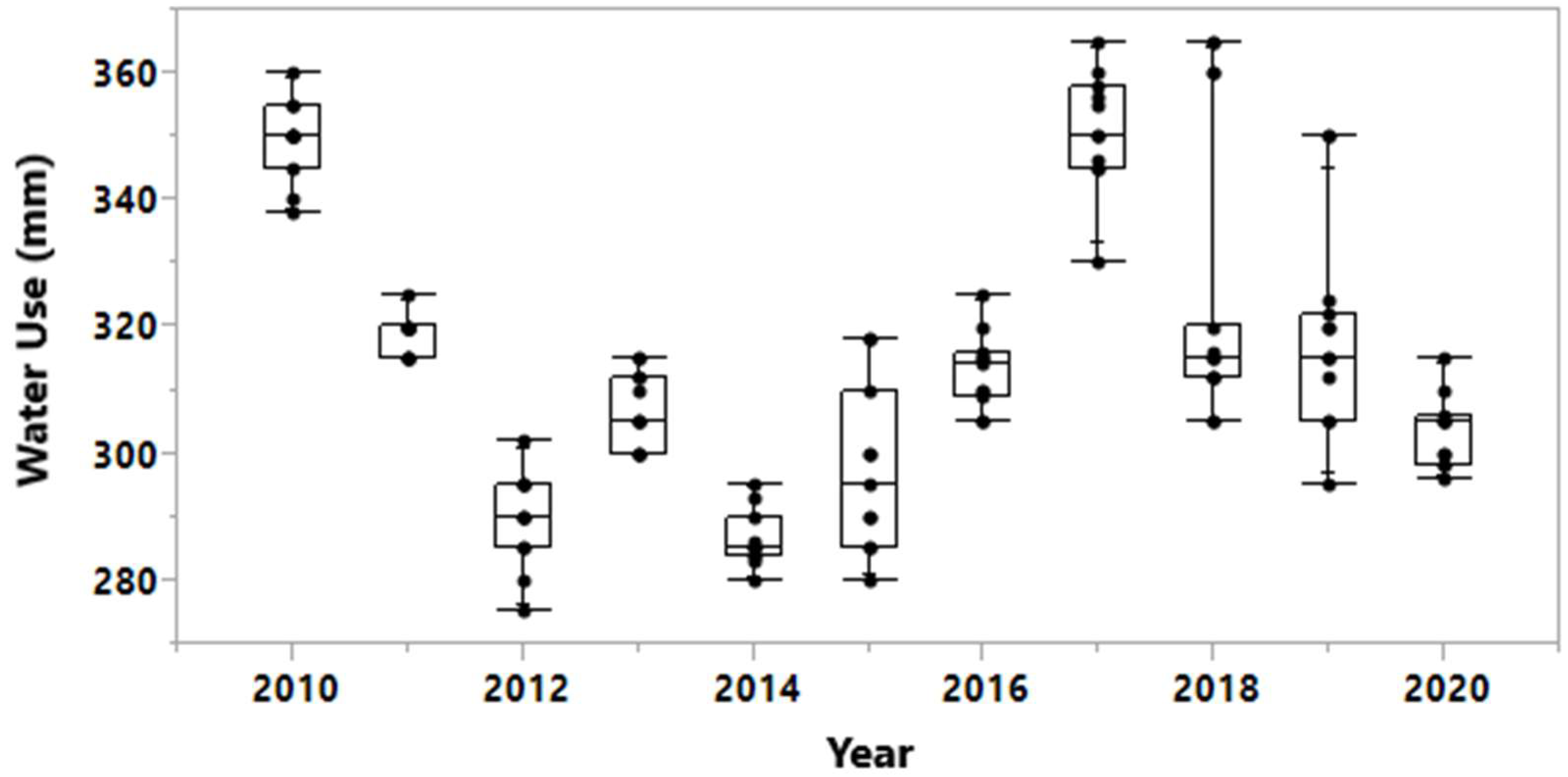 Sustainability 14 12249 g008 Sustainability 14 12249 g008