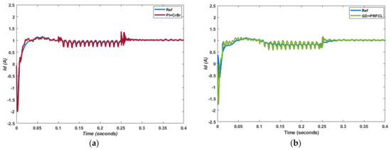 Design of Robust Fuzzy Logic Controller Based on Gradient Descent ...