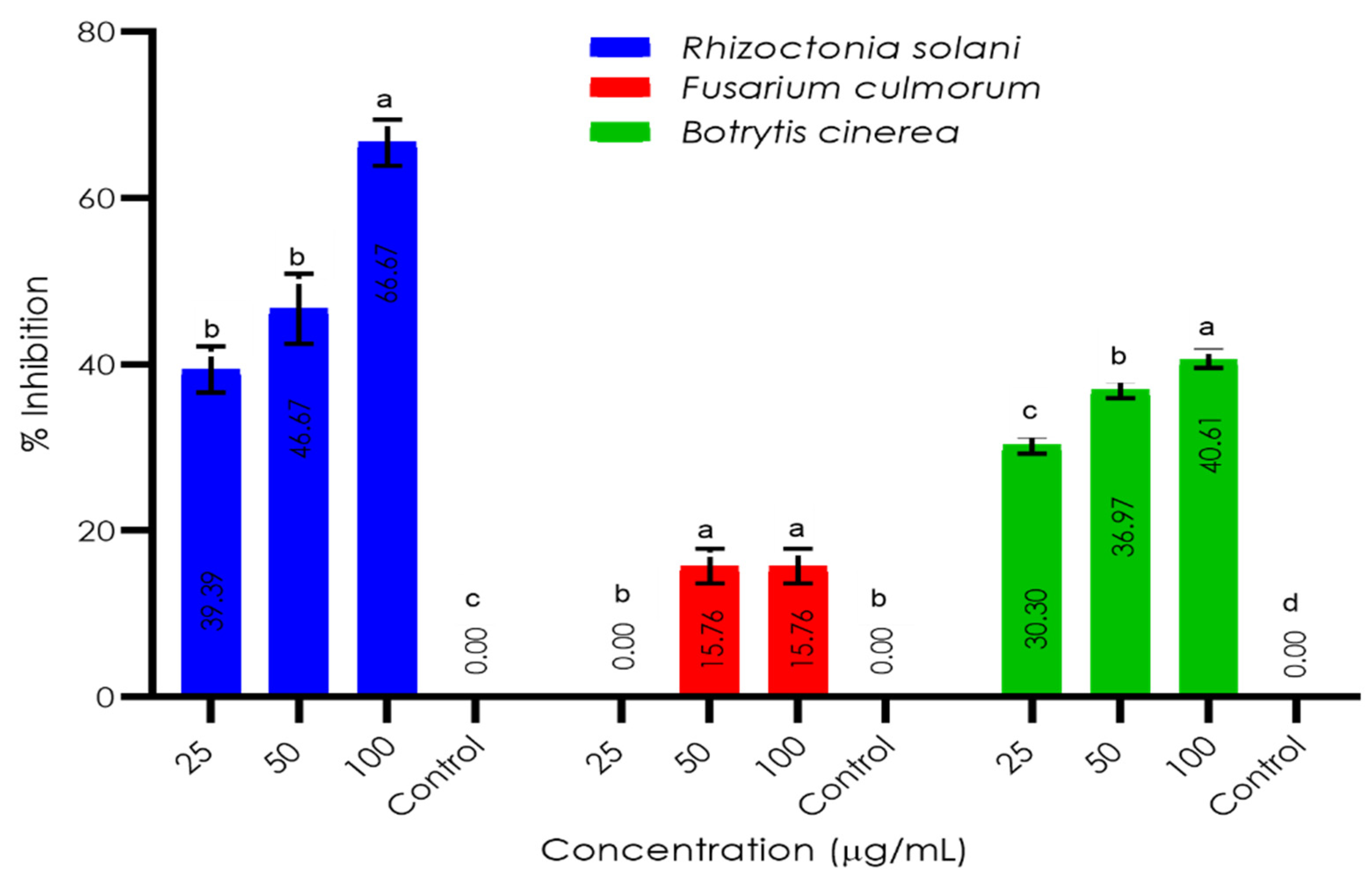 Sustainability 14 12253 g003 Sustainability 14 12253 g003