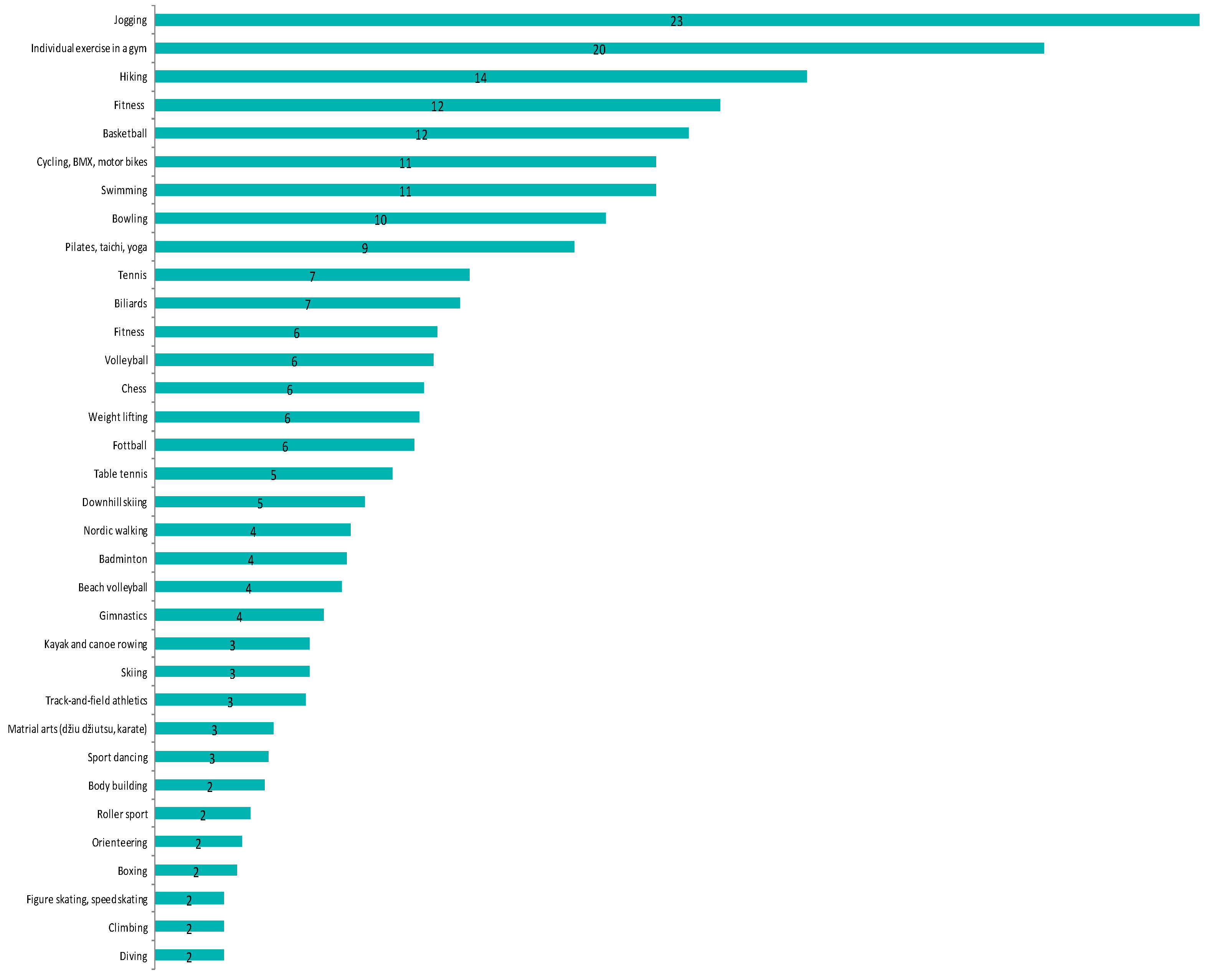 Sustainability 14 12261 g001