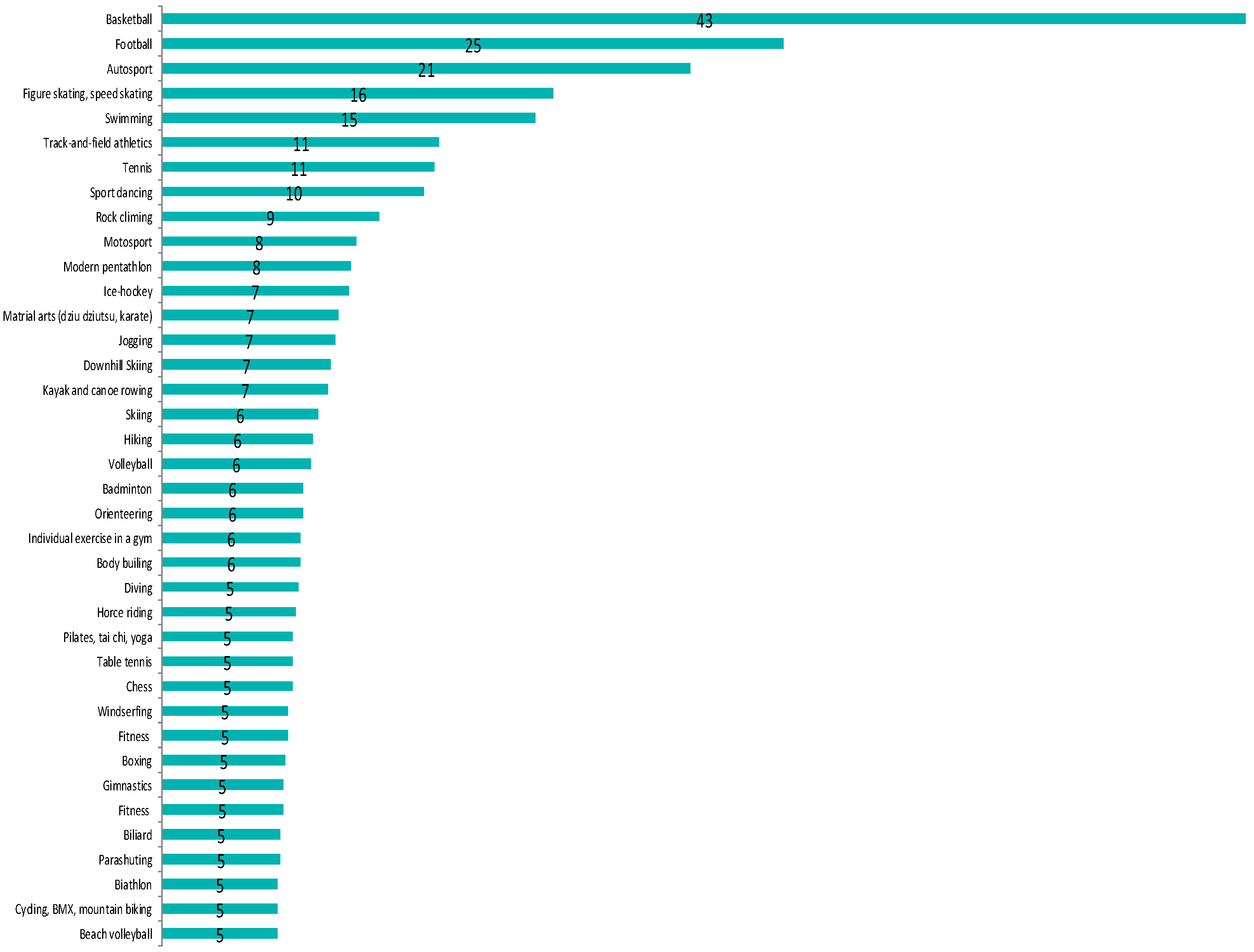 Sustainability 14 12261 g002