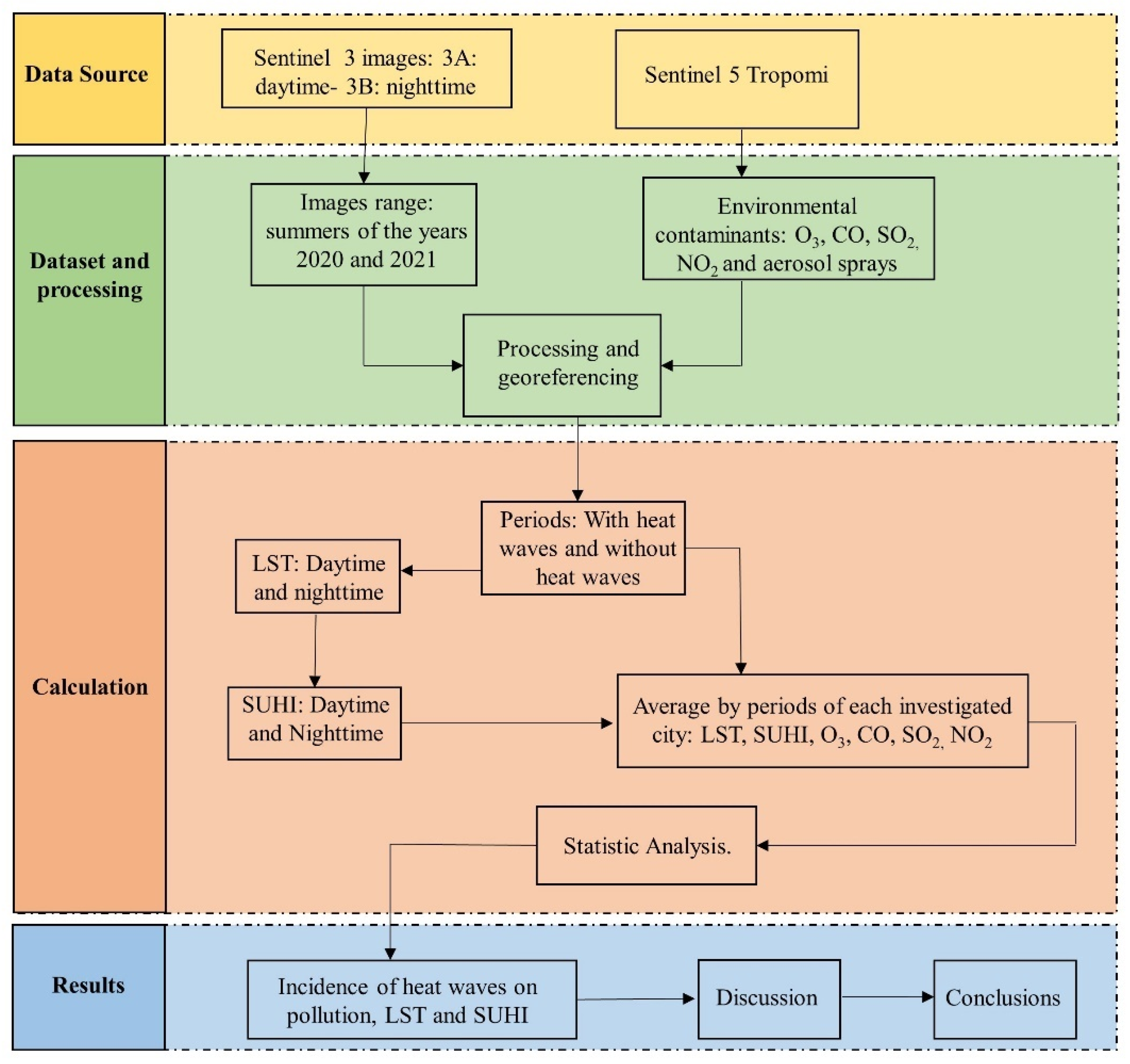 Sustainability 14 12262 g001