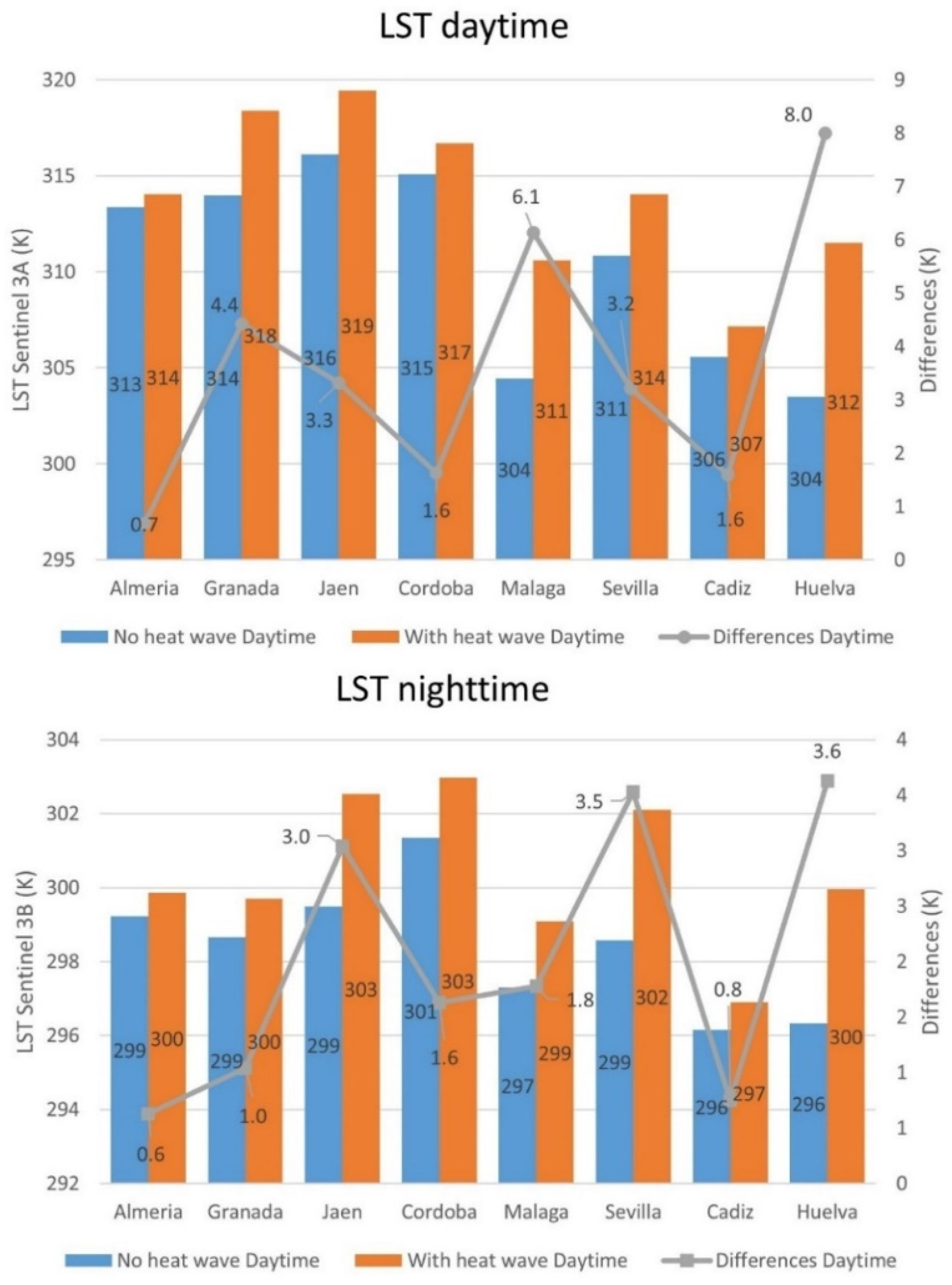 Sustainability 14 12262 g004