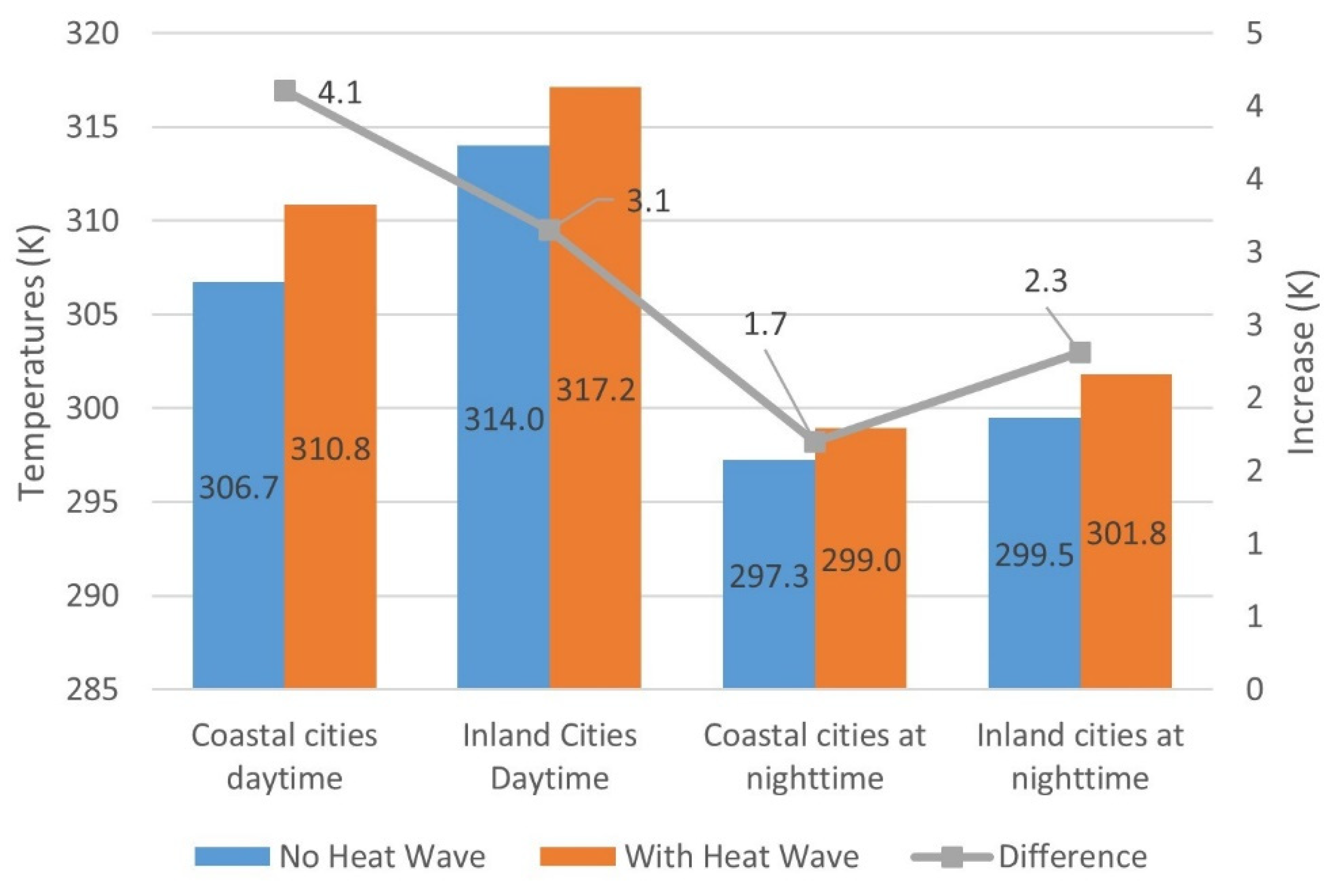 Sustainability 14 12262 g005