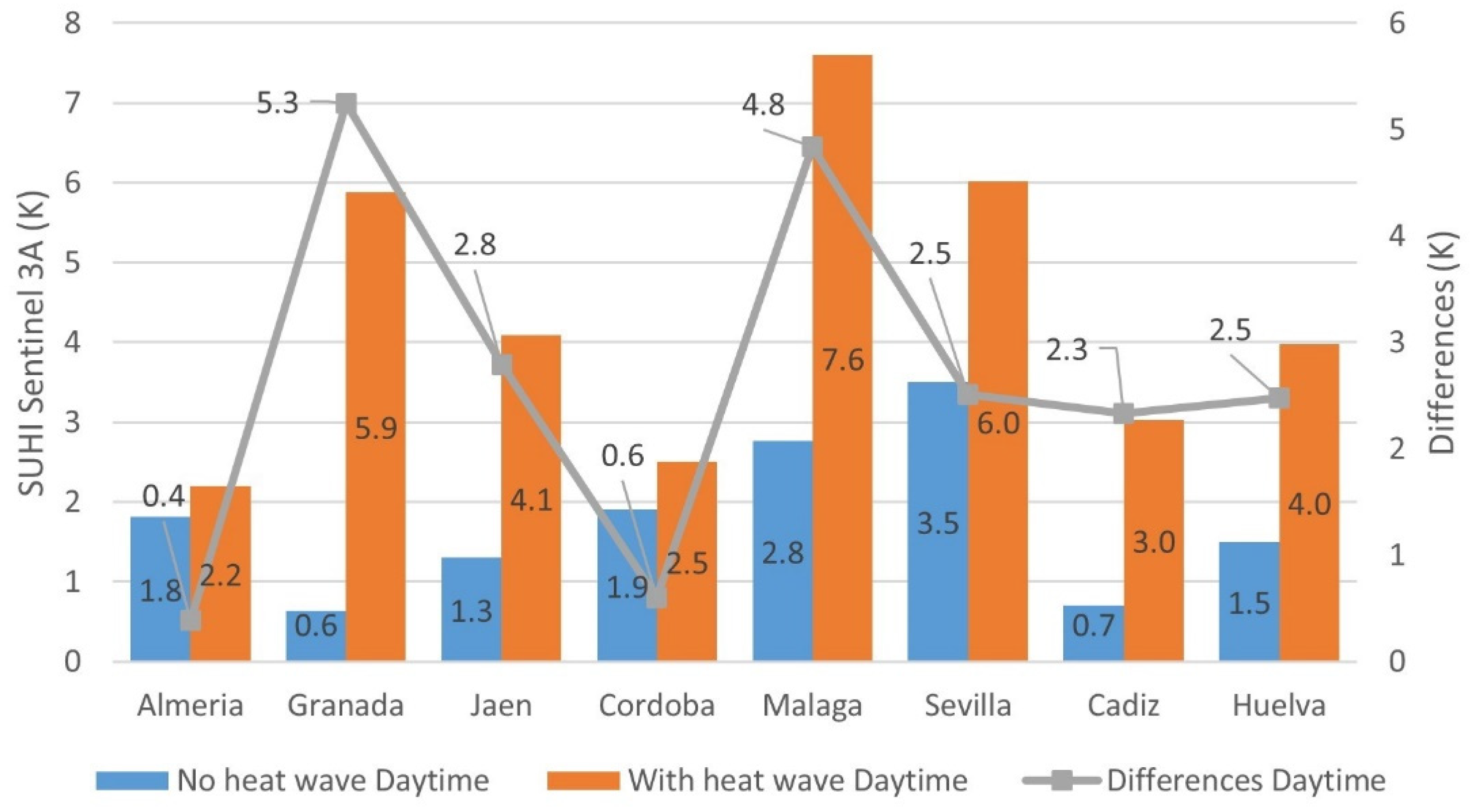 Sustainability 14 12262 g006