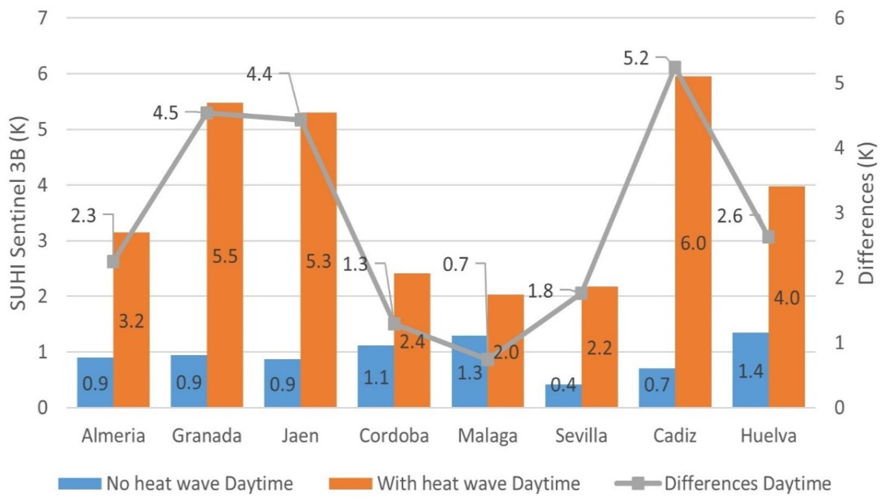 Sustainability 14 12262 g007