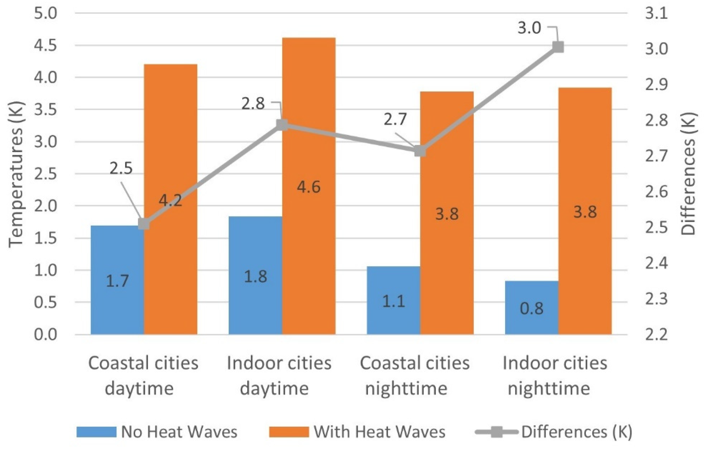Sustainability 14 12262 g008
