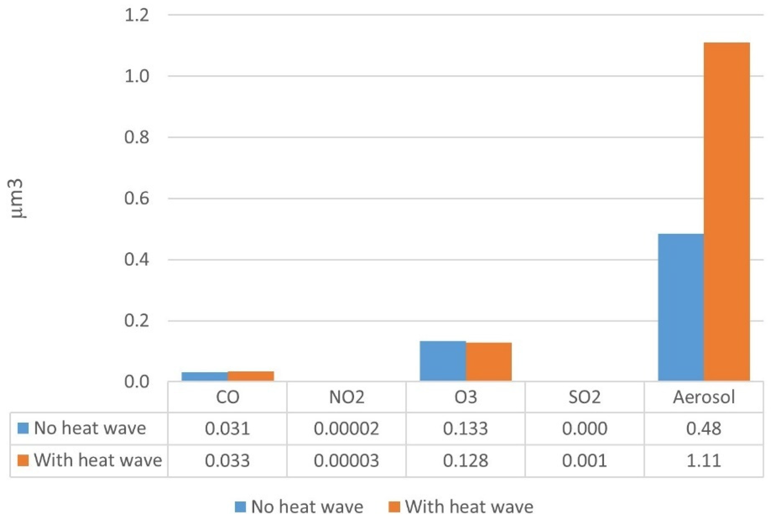Sustainability 14 12262 g014